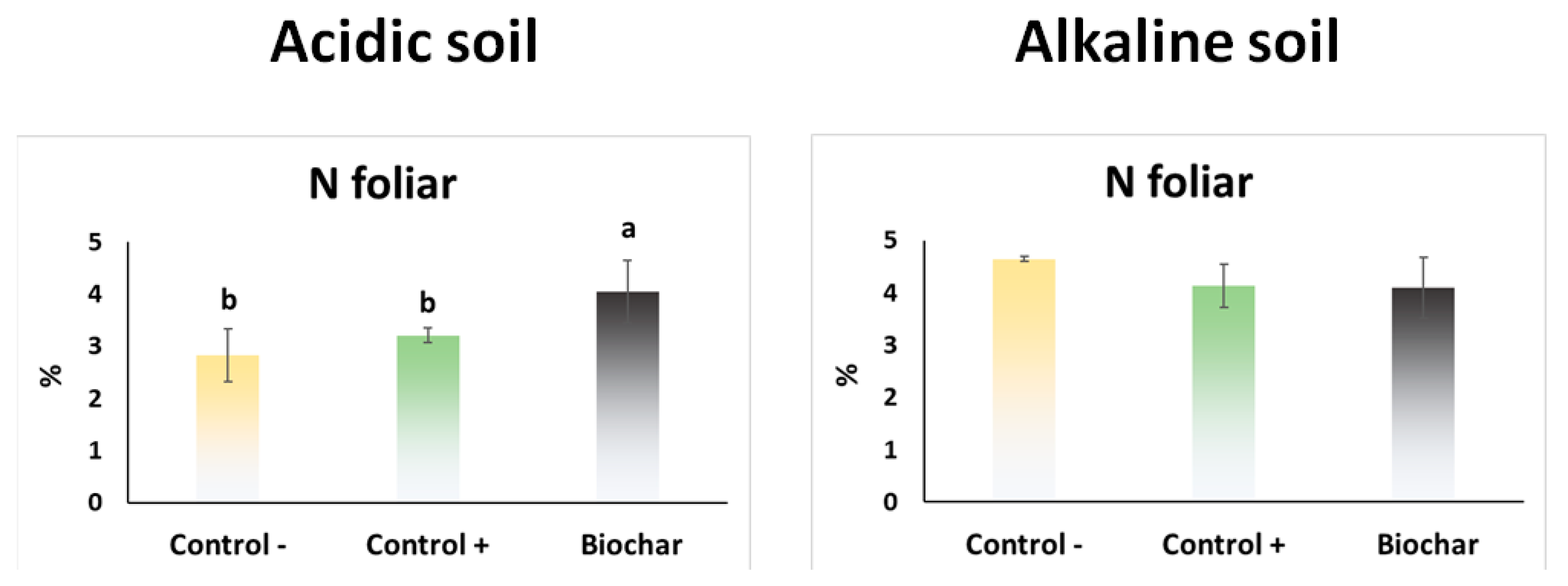Agronomy 10 00968 g006