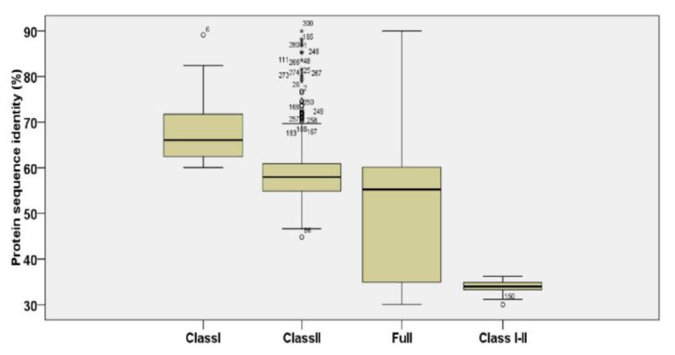 Agronomy 10 00969 g003