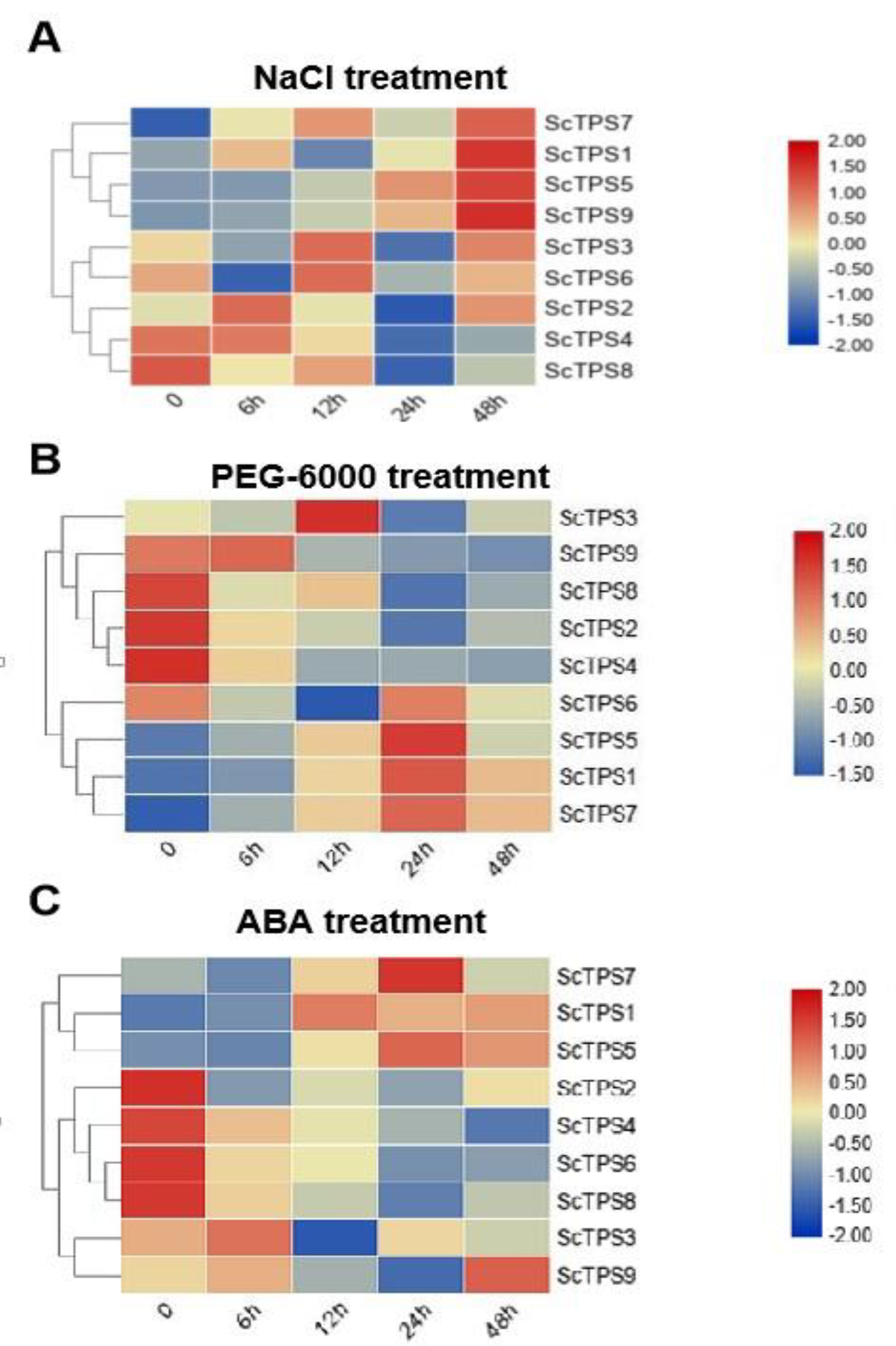 Agronomy 10 00969 g006