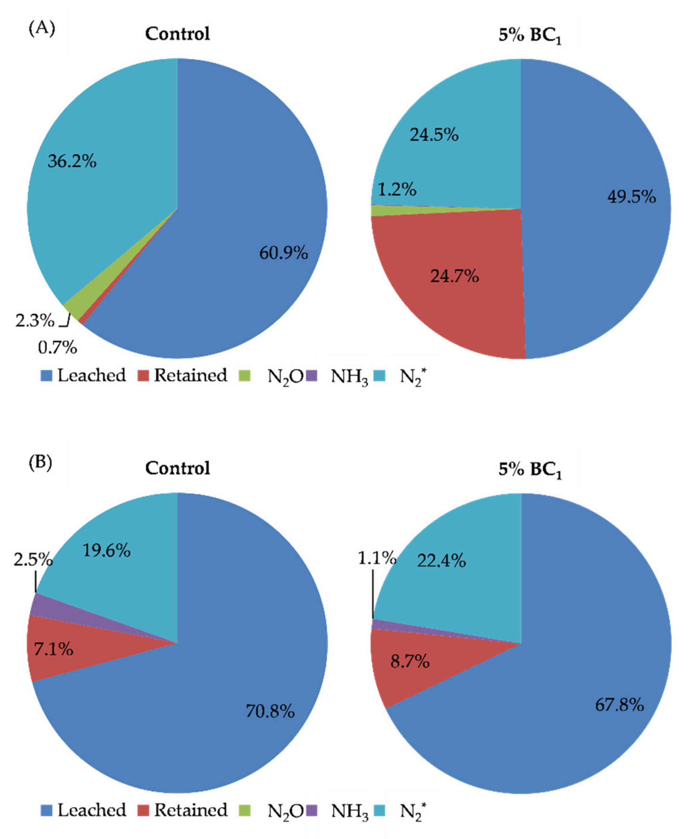 Agronomy 10 00979 g002 Agronomy 10 00979 g002