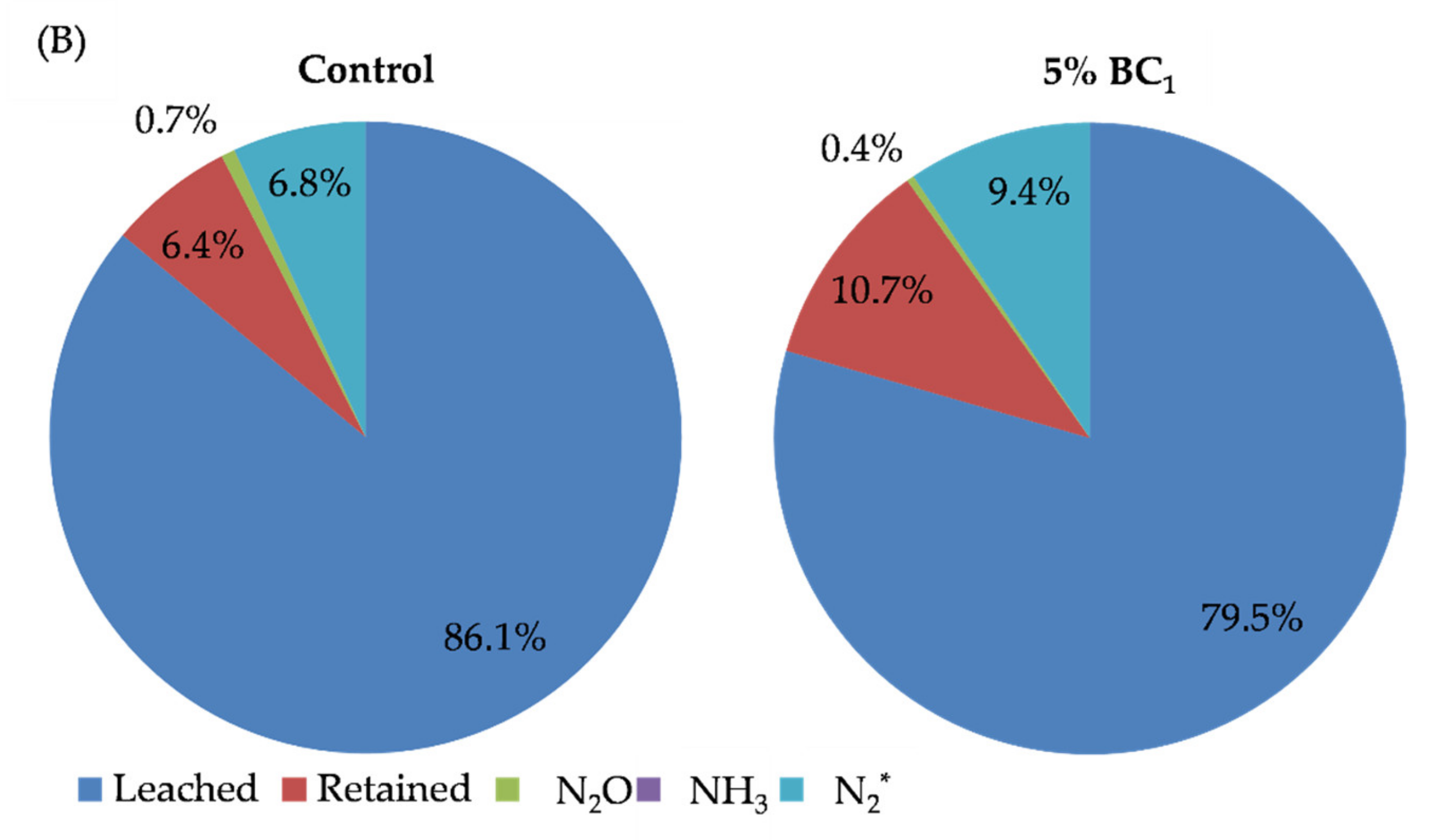 Agronomy 10 00979 g004b Agronomy 10 00979 g004b