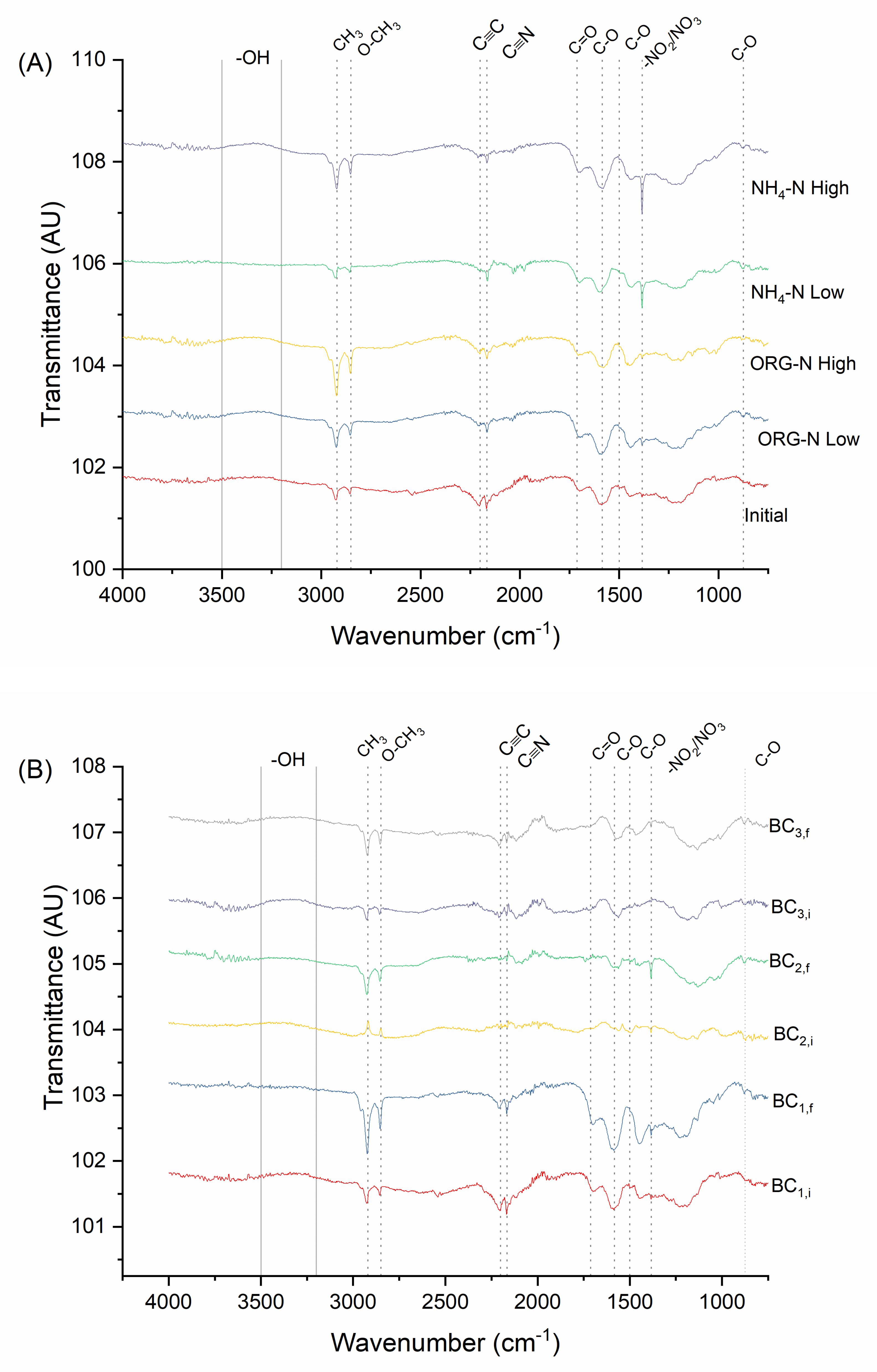 Agronomy 10 00979 g006 Agronomy 10 00979 g006