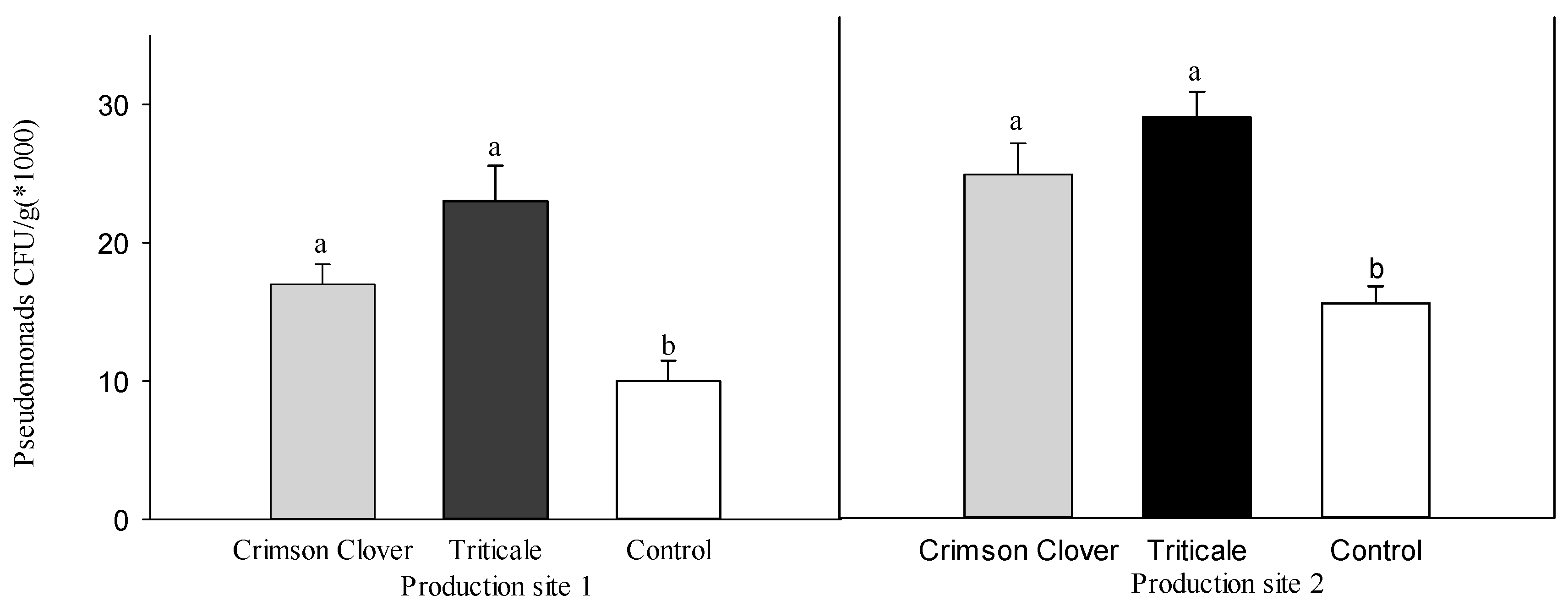 Agronomy 10 00995 g004