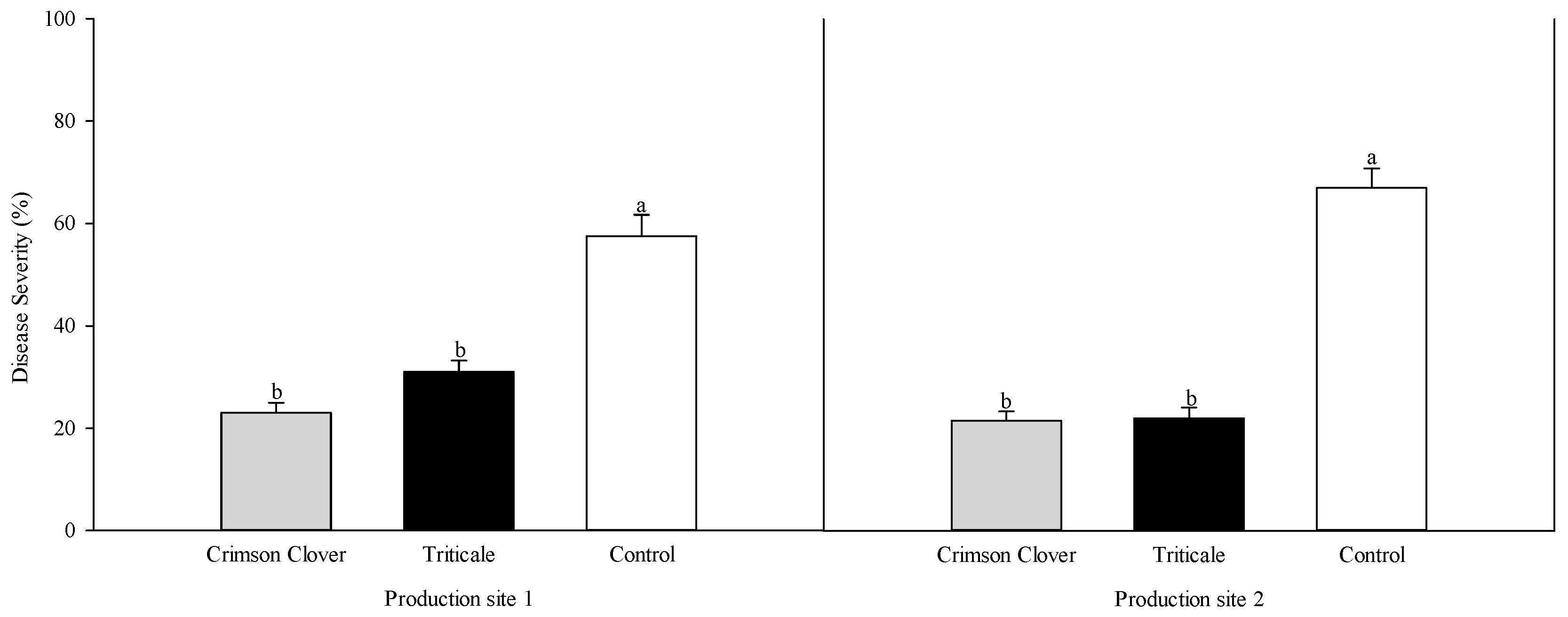 Agronomy 10 00995 g005