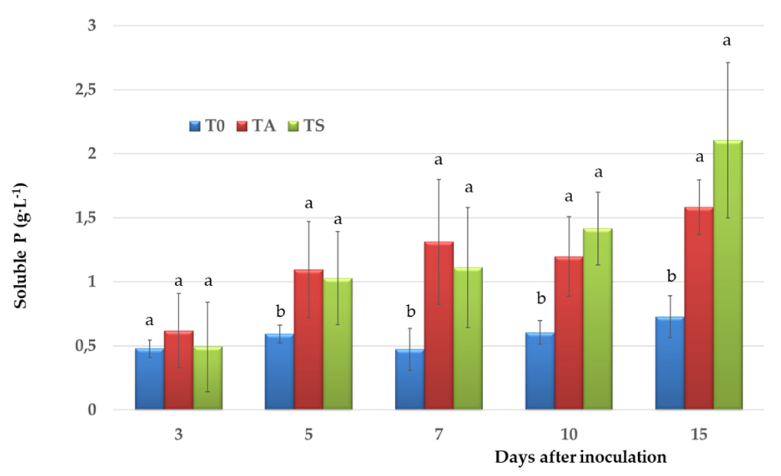 Agronomy 10 01004 g002