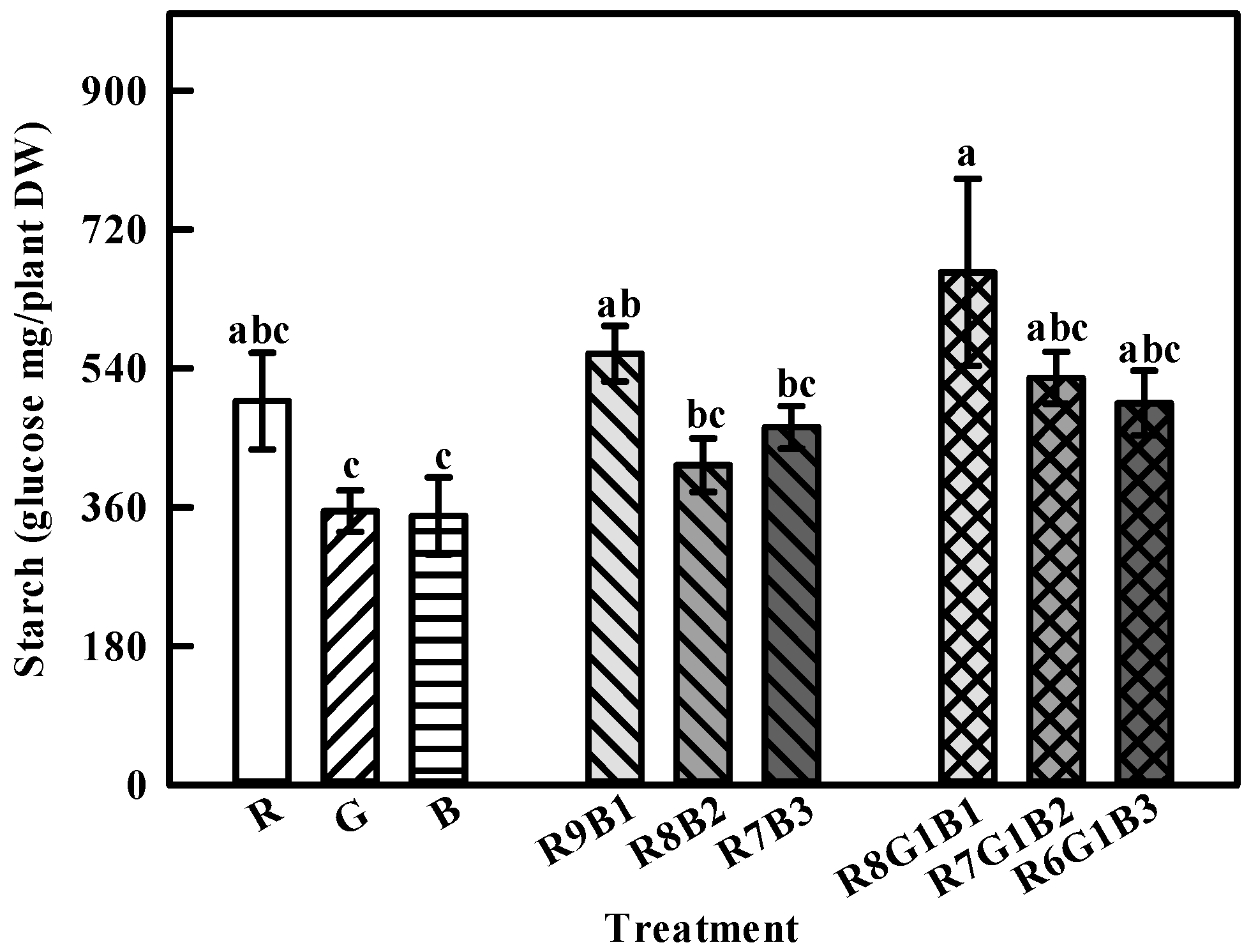 Agronomy 10 01017 g008 Agronomy 10 01017 g008