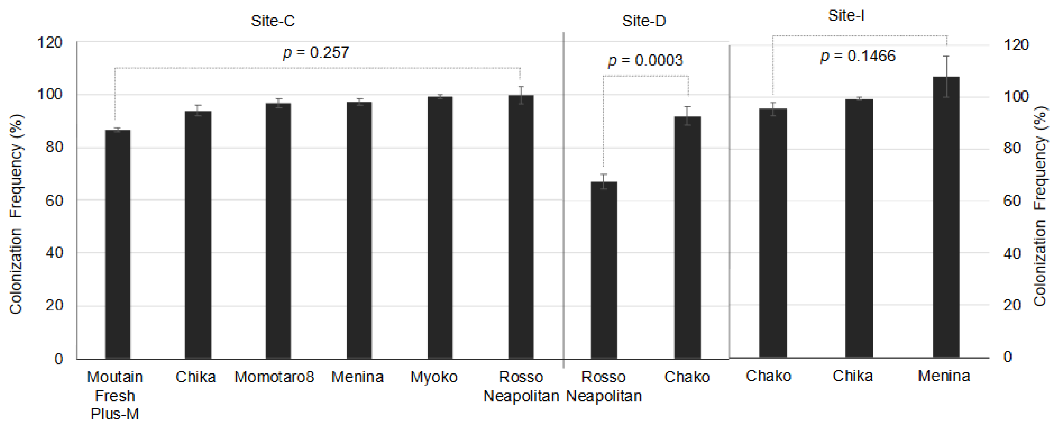 Agronomy 10 01019 g001 Agronomy 10 01019 g001