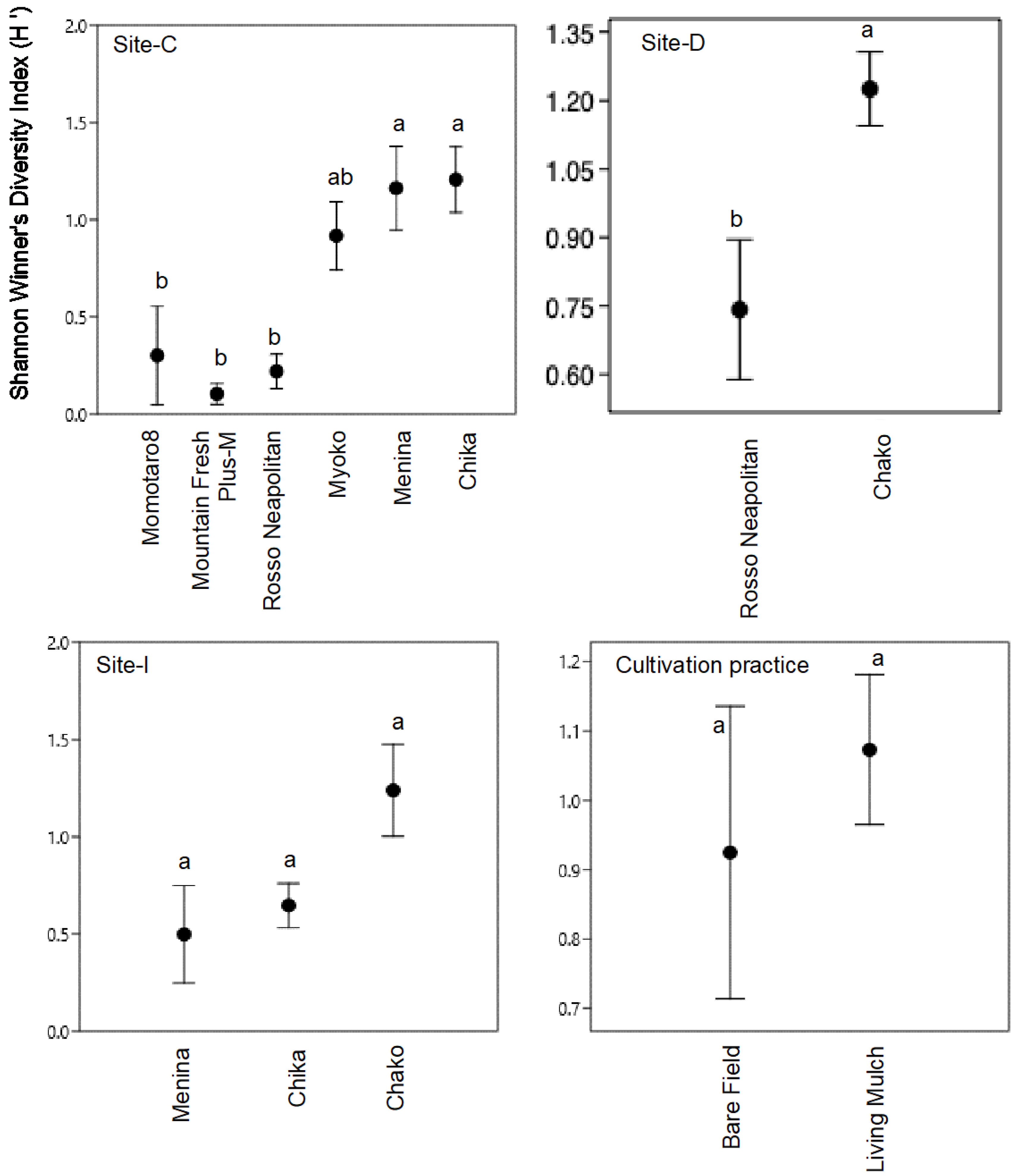 Agronomy 10 01019 g005 Agronomy 10 01019 g005