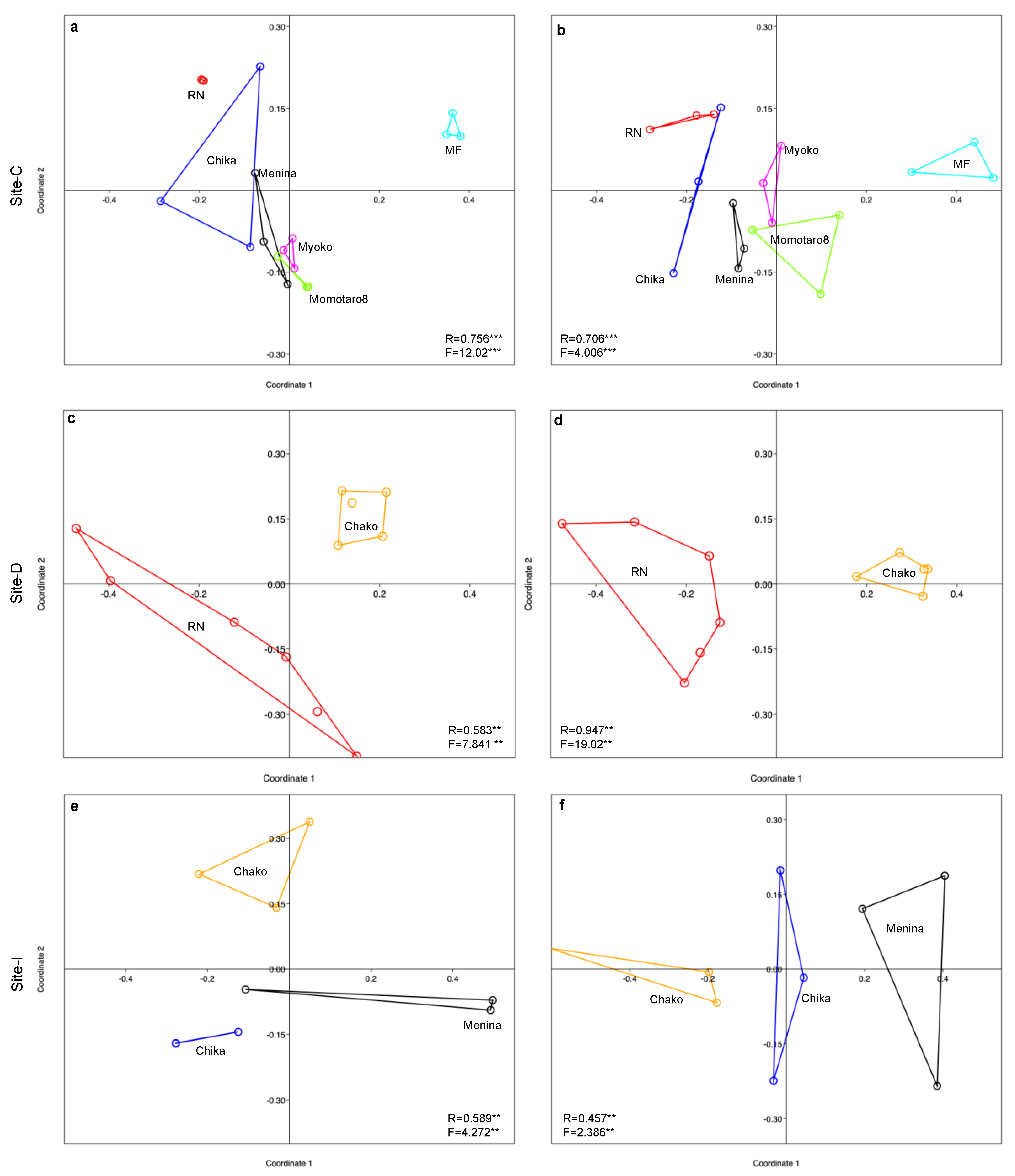Agronomy 10 01019 g007 Agronomy 10 01019 g007