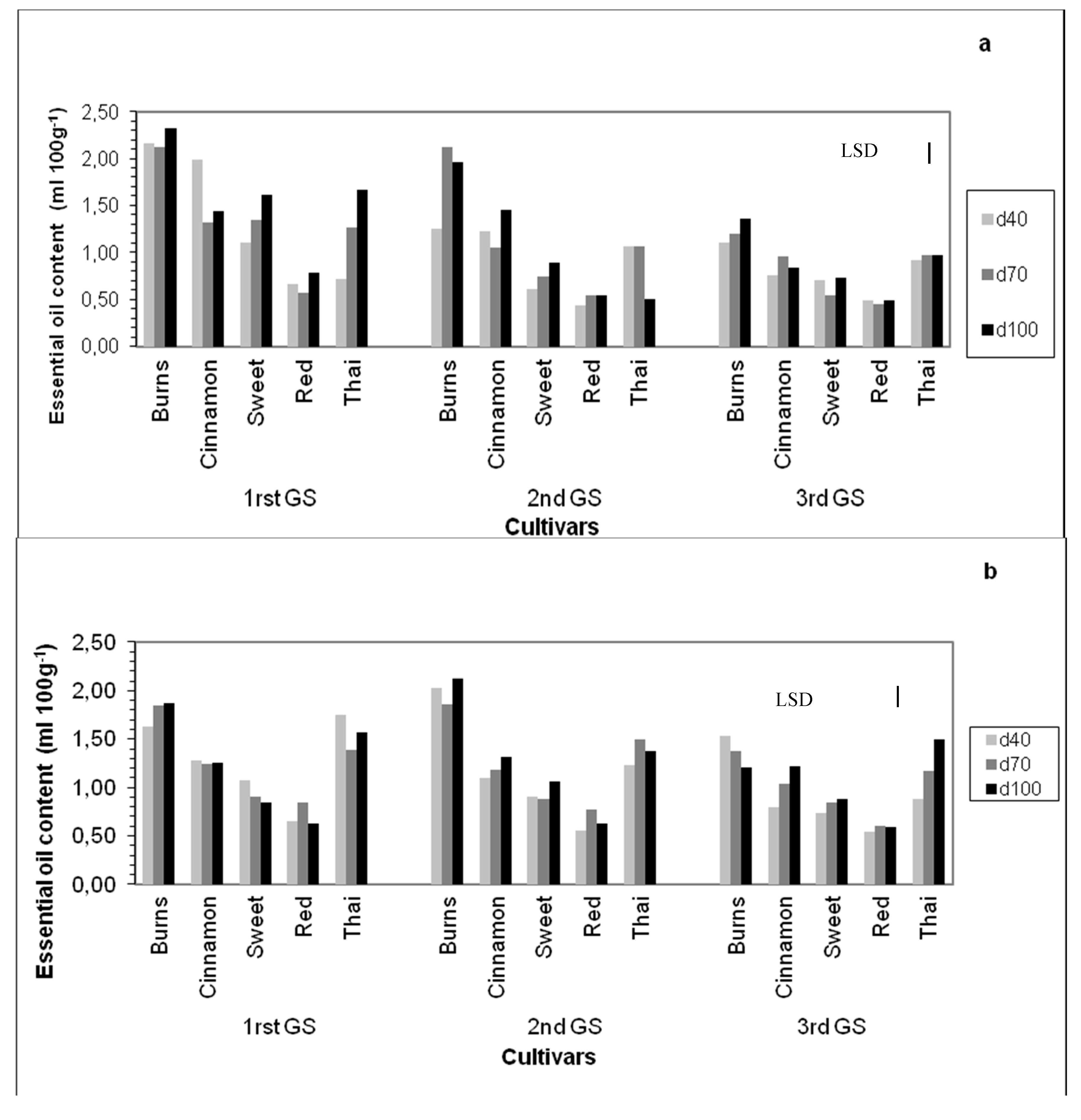 Agronomy 10 01029 g002 Agronomy 10 01029 g002