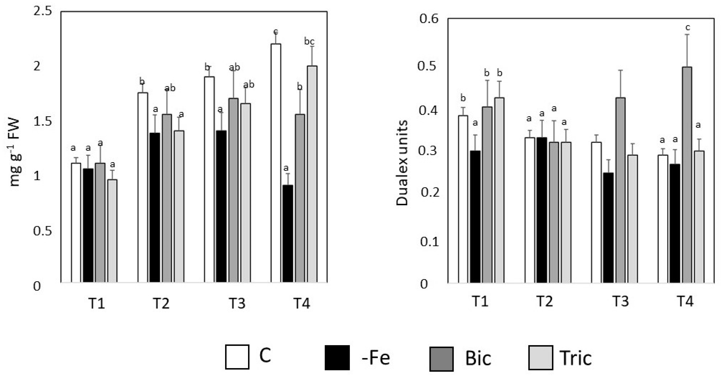 Agronomy 10 01037 g002 Agronomy 10 01037 g002