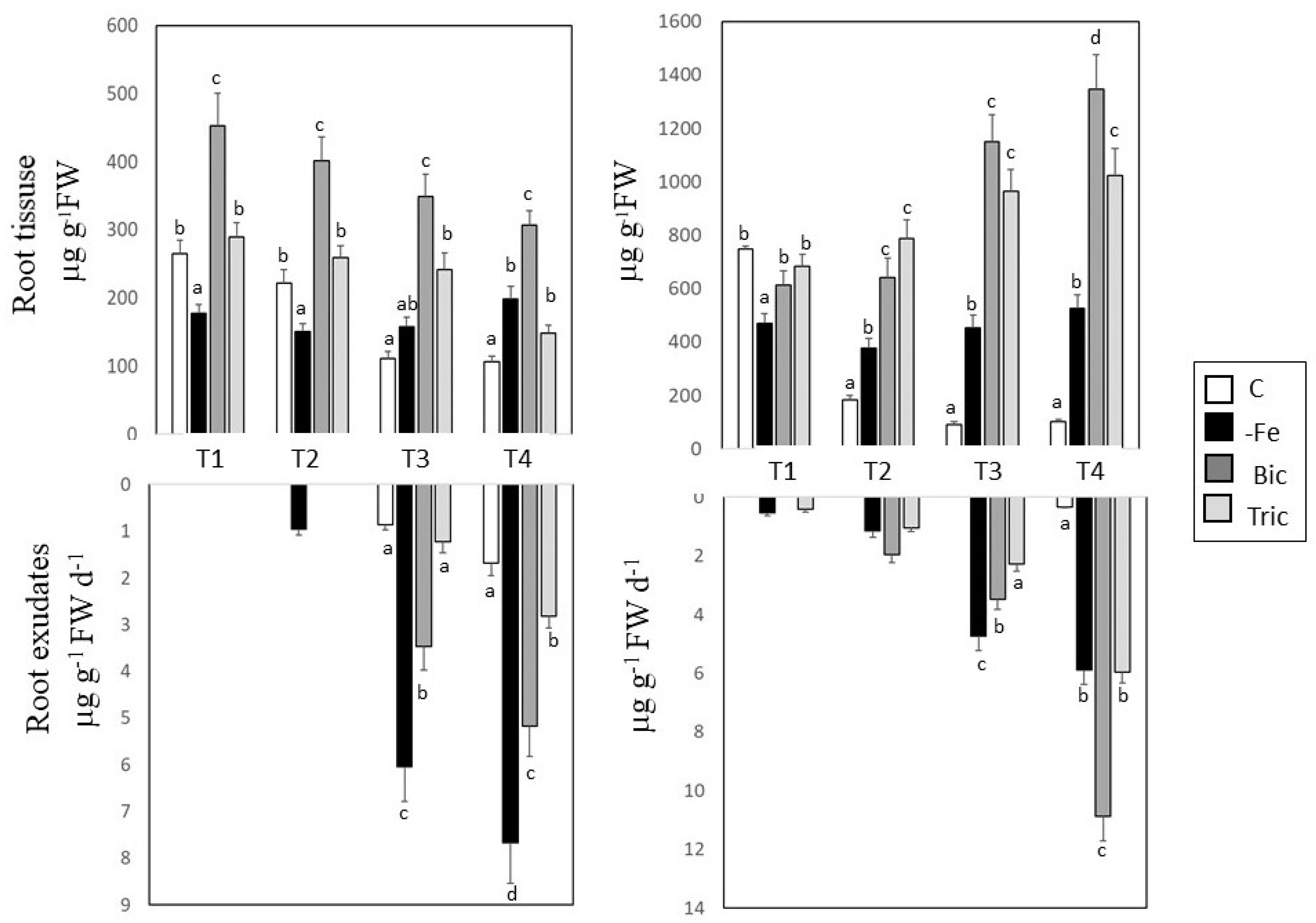 Agronomy 10 01037 g003 Agronomy 10 01037 g003