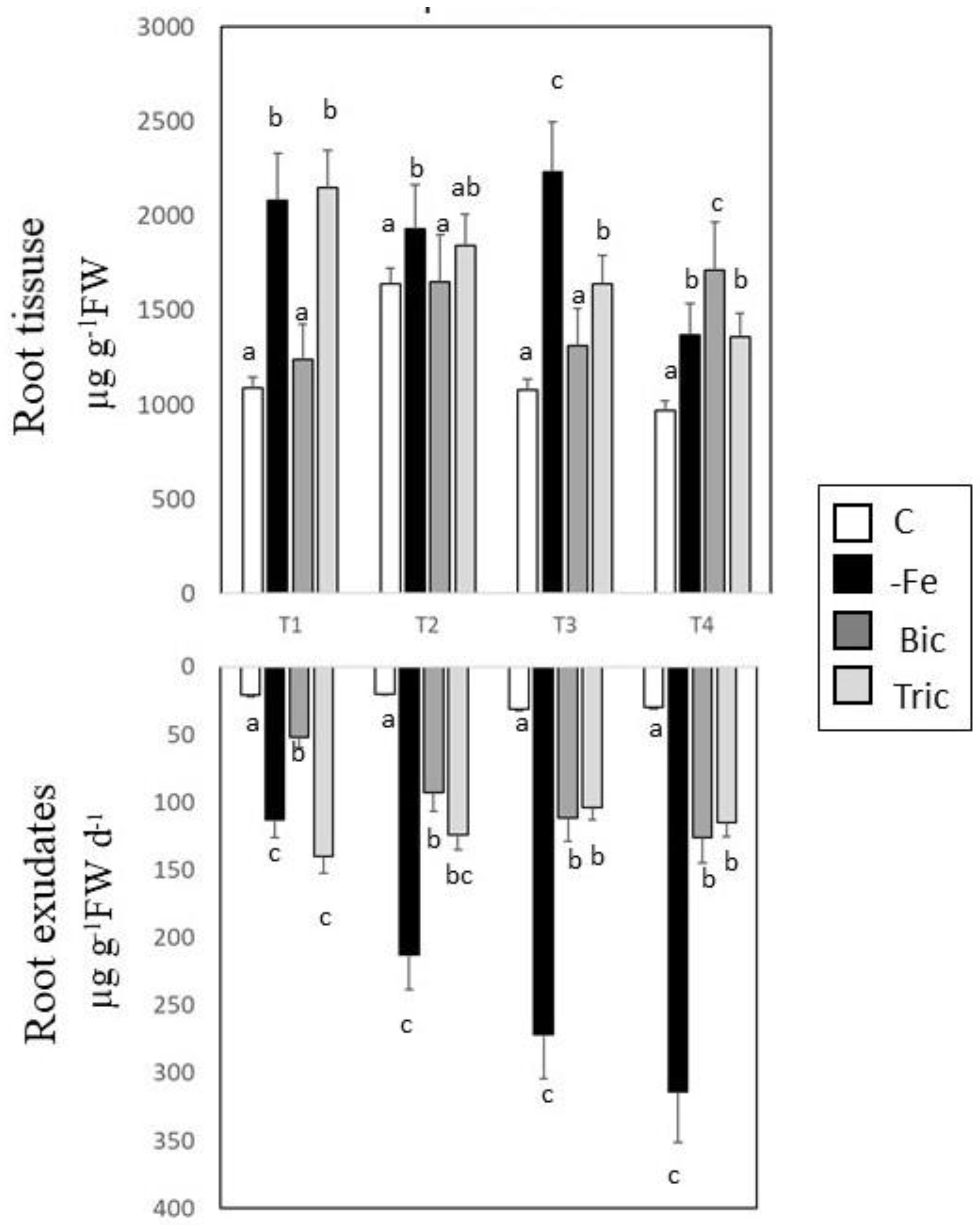 Agronomy 10 01037 g004 Agronomy 10 01037 g004