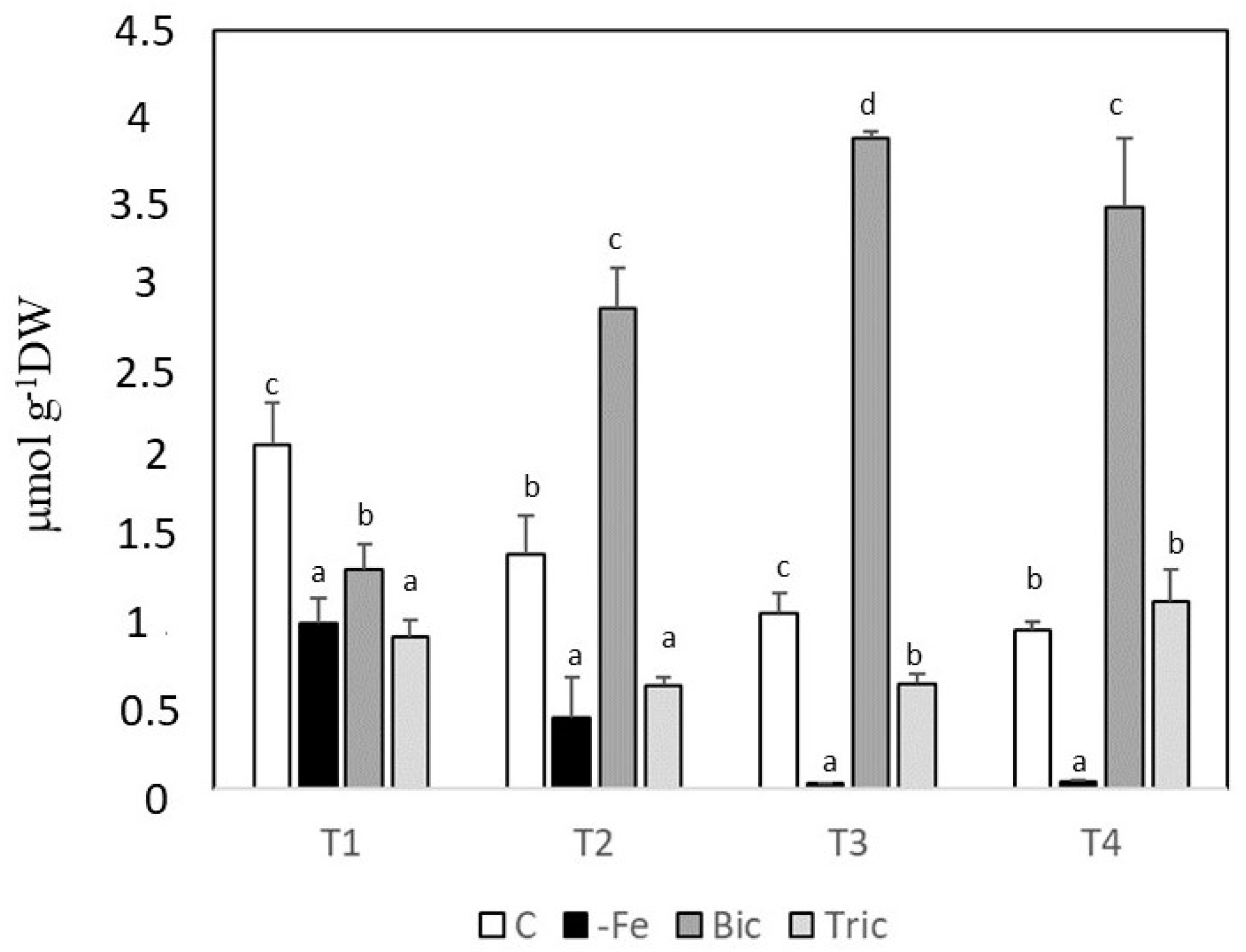Agronomy 10 01037 g005 Agronomy 10 01037 g005