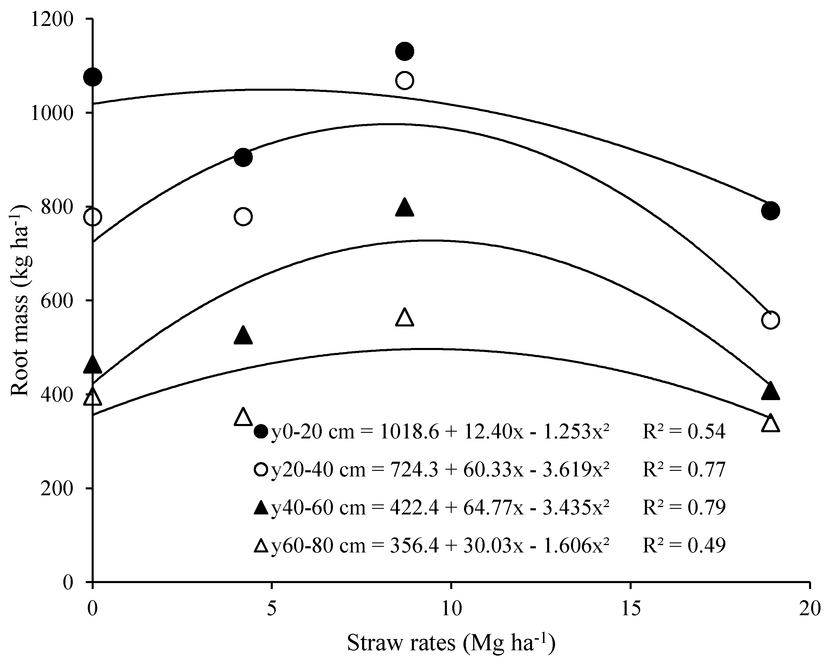 Agronomy 10 01048 g003 Agronomy 10 01048 g003