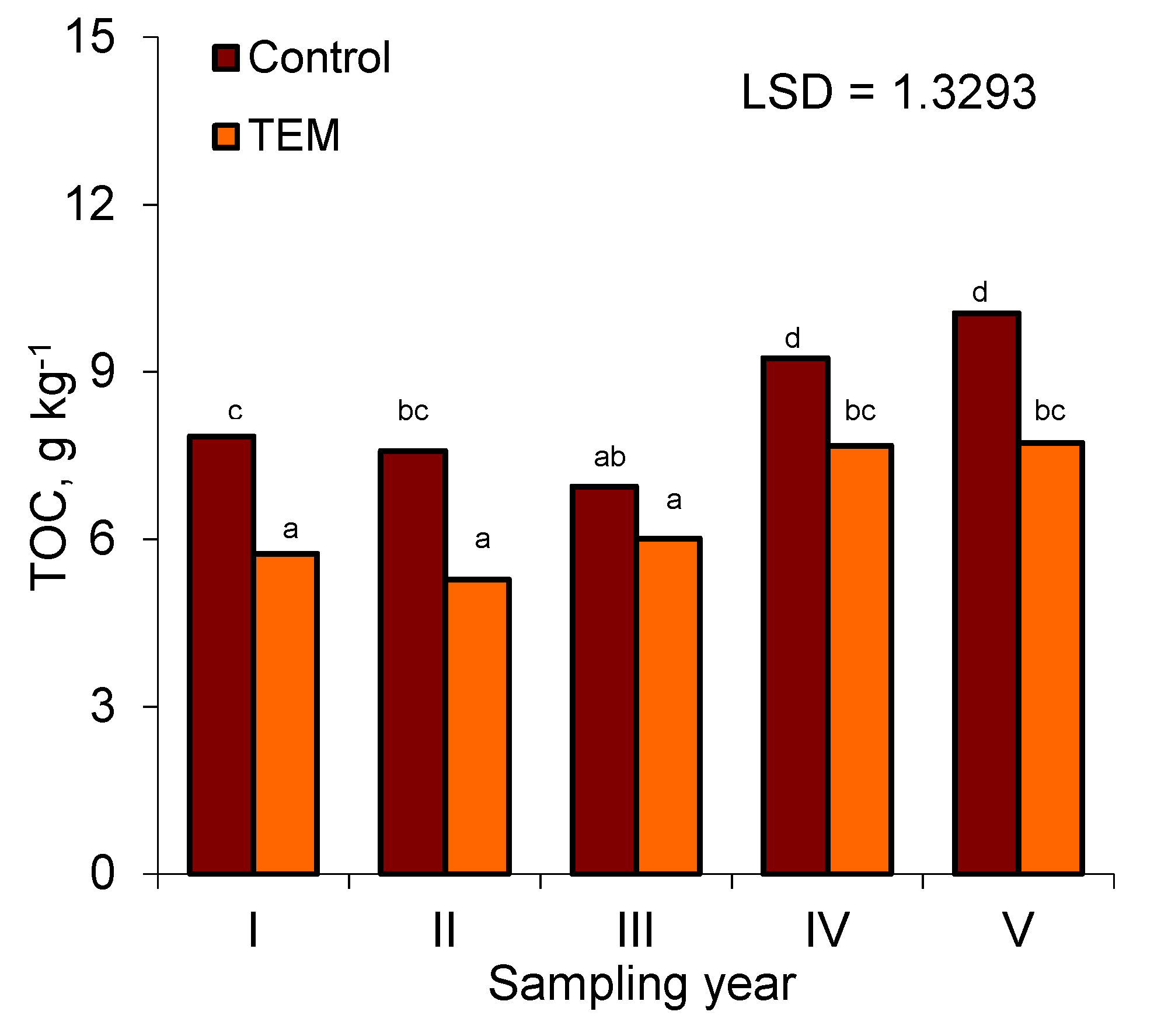 Agronomy 10 01049 g003