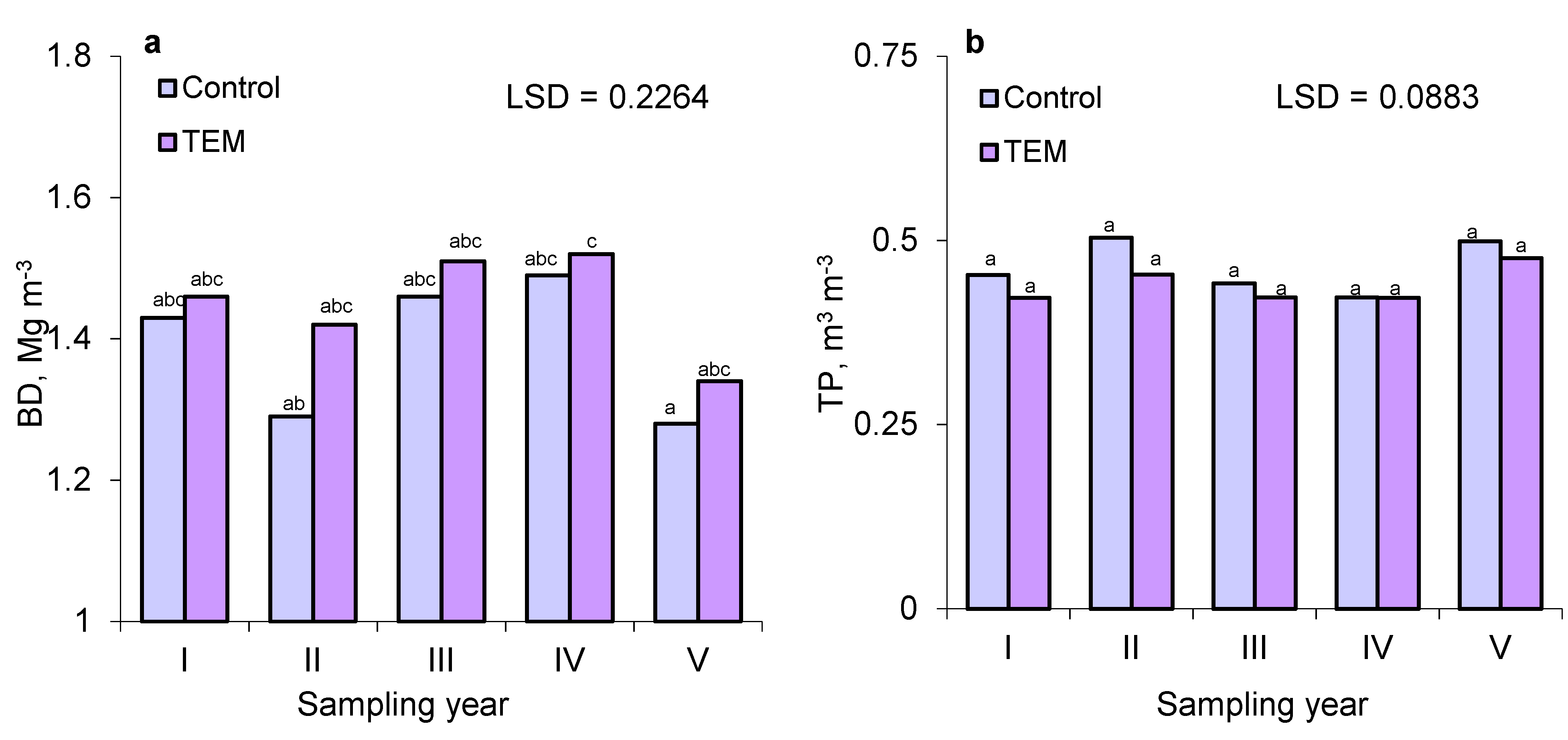Agronomy 10 01049 g004