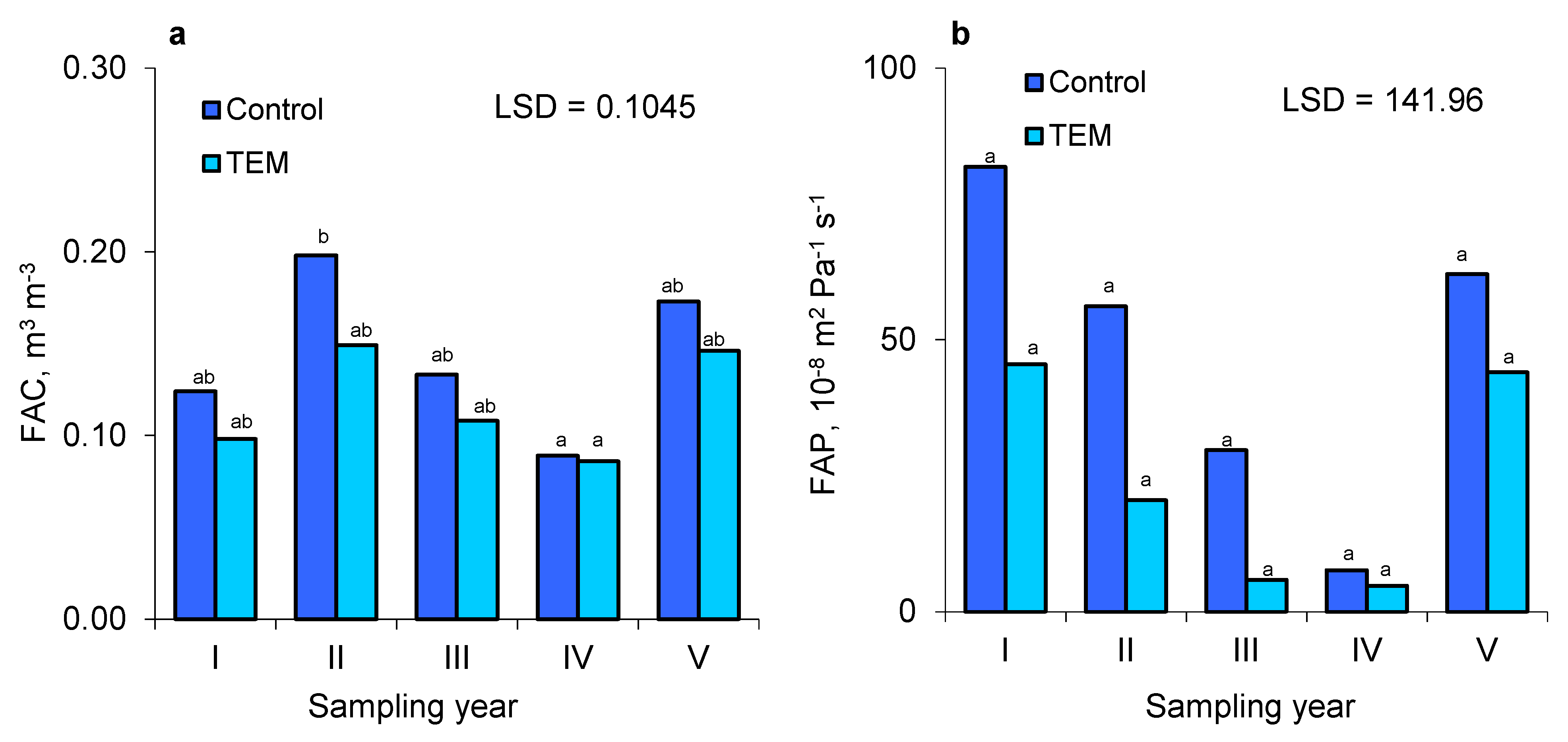 Agronomy 10 01049 g005