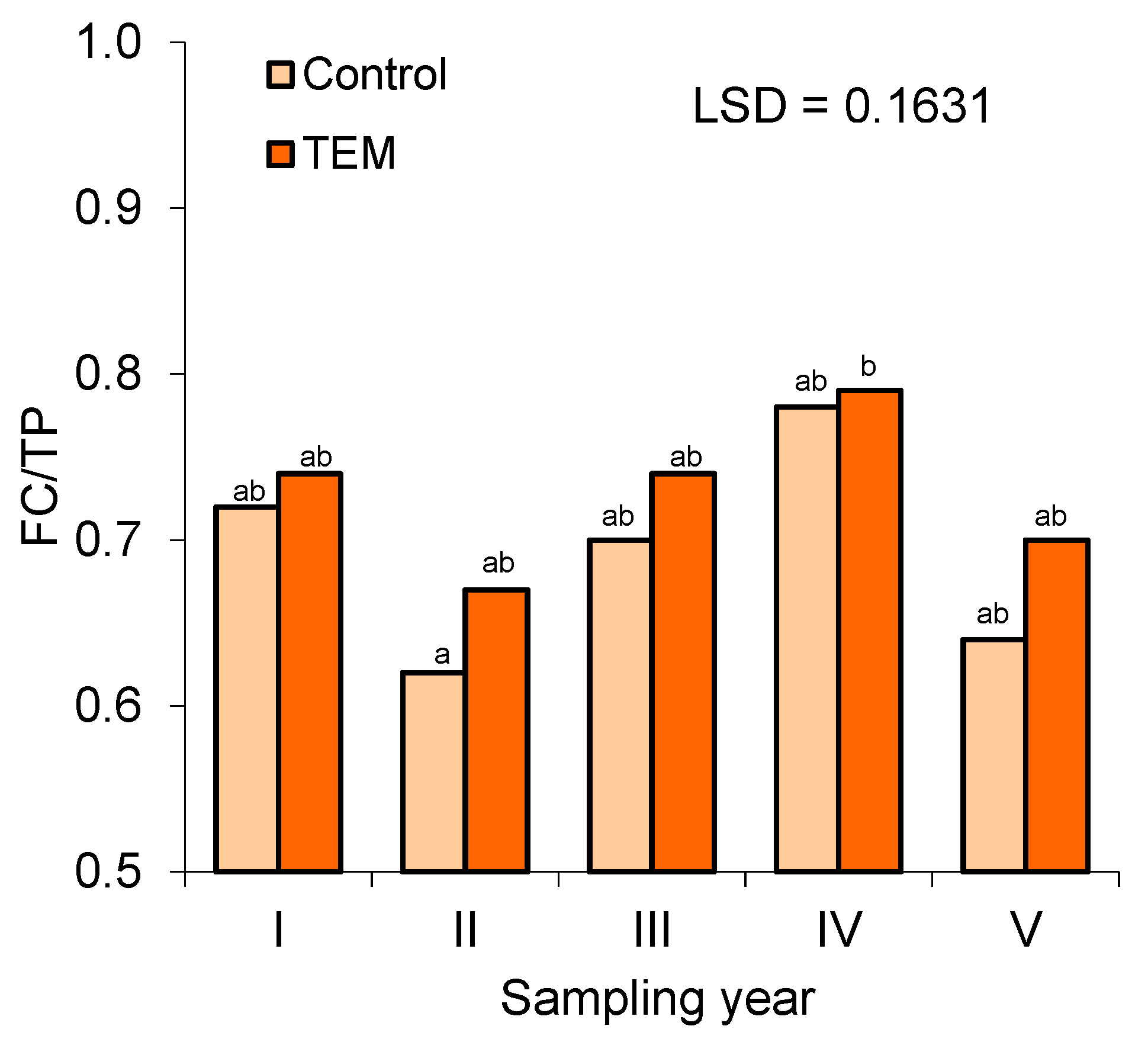 Agronomy 10 01049 g007