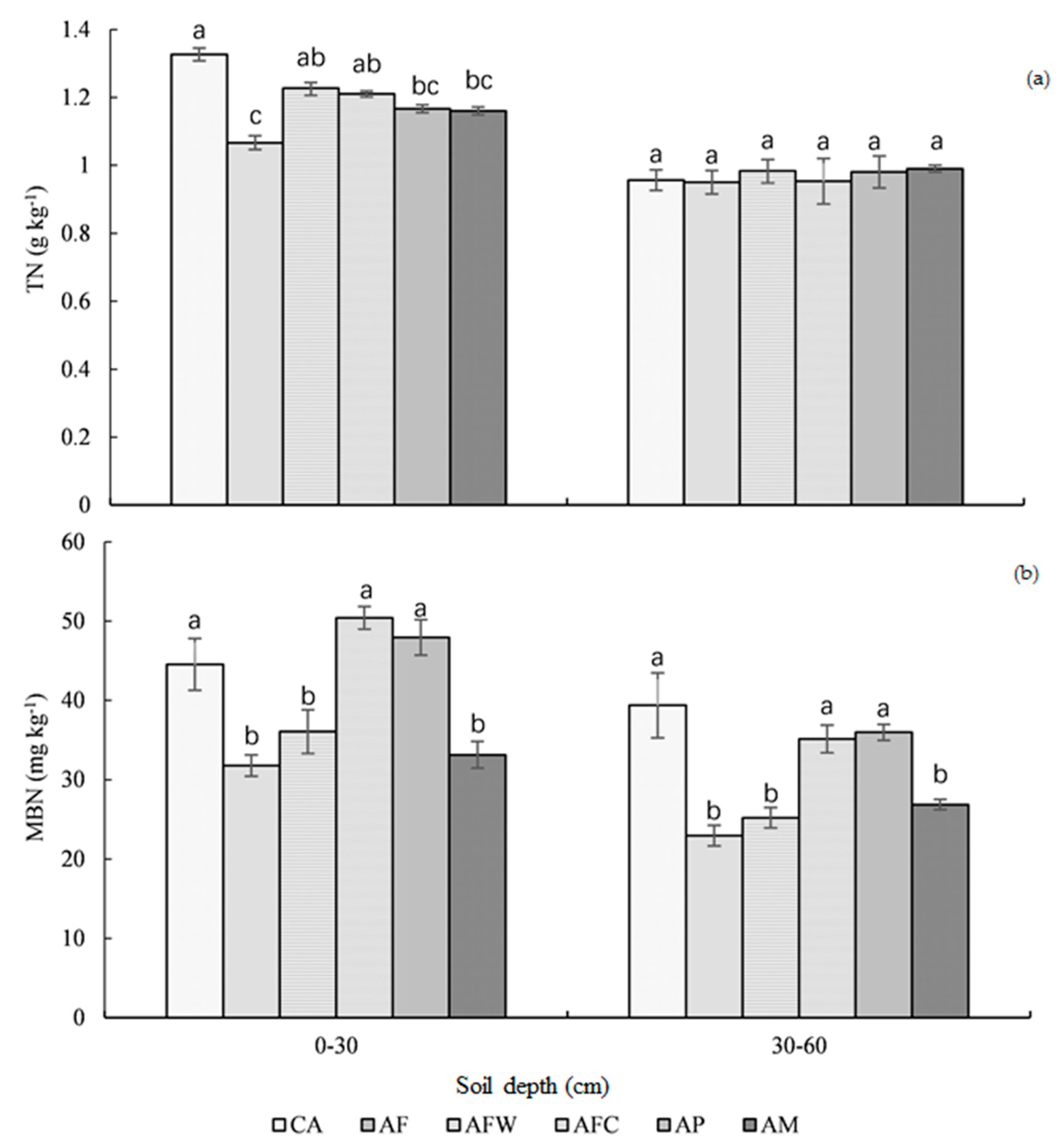 Agronomy 10 01054 g002 Agronomy 10 01054 g002