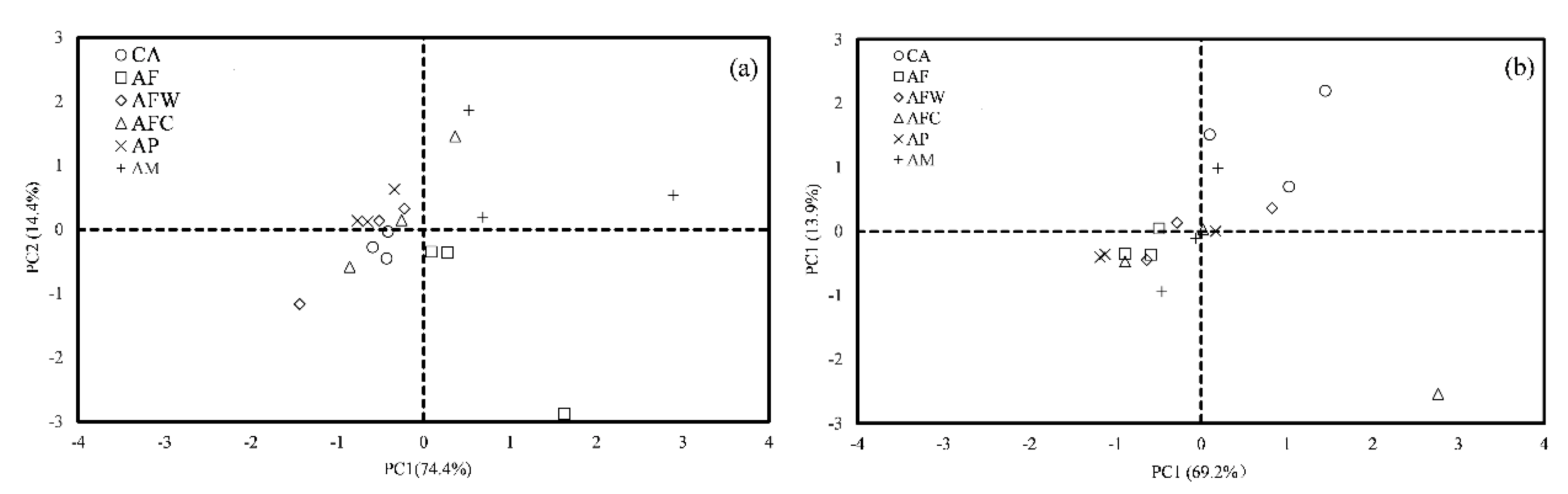 Agronomy 10 01054 g004 Agronomy 10 01054 g004