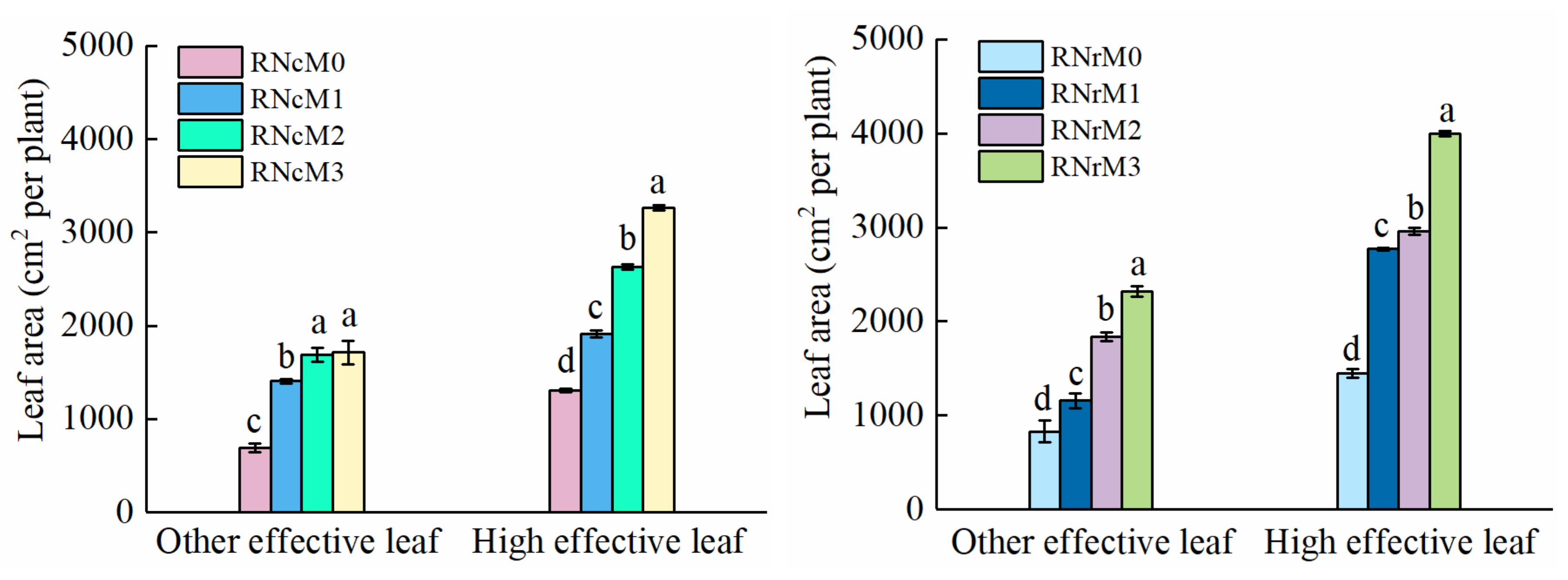 Agronomy 10 01060 g002 Agronomy 10 01060 g002