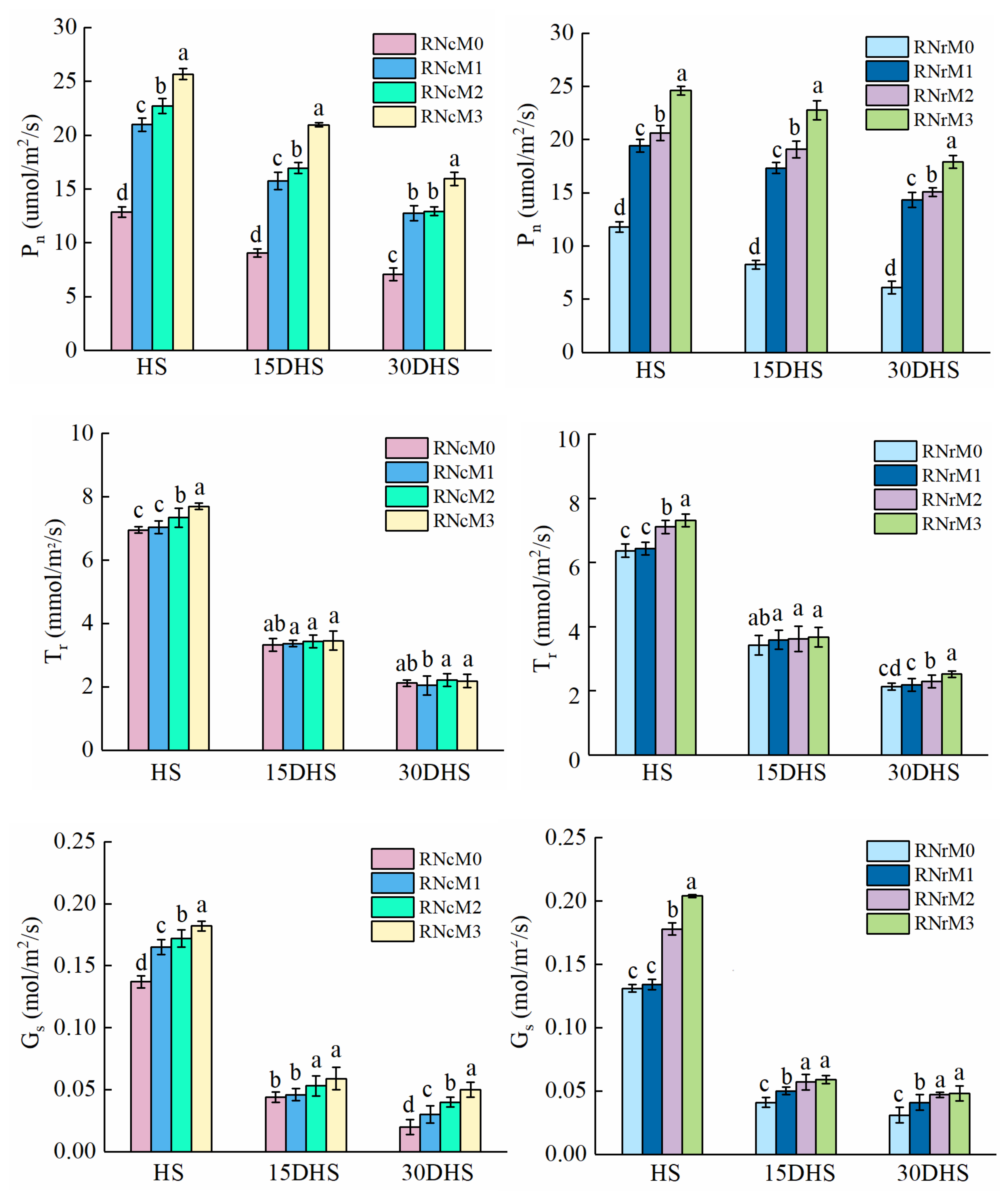 Agronomy 10 01060 g003 Agronomy 10 01060 g003