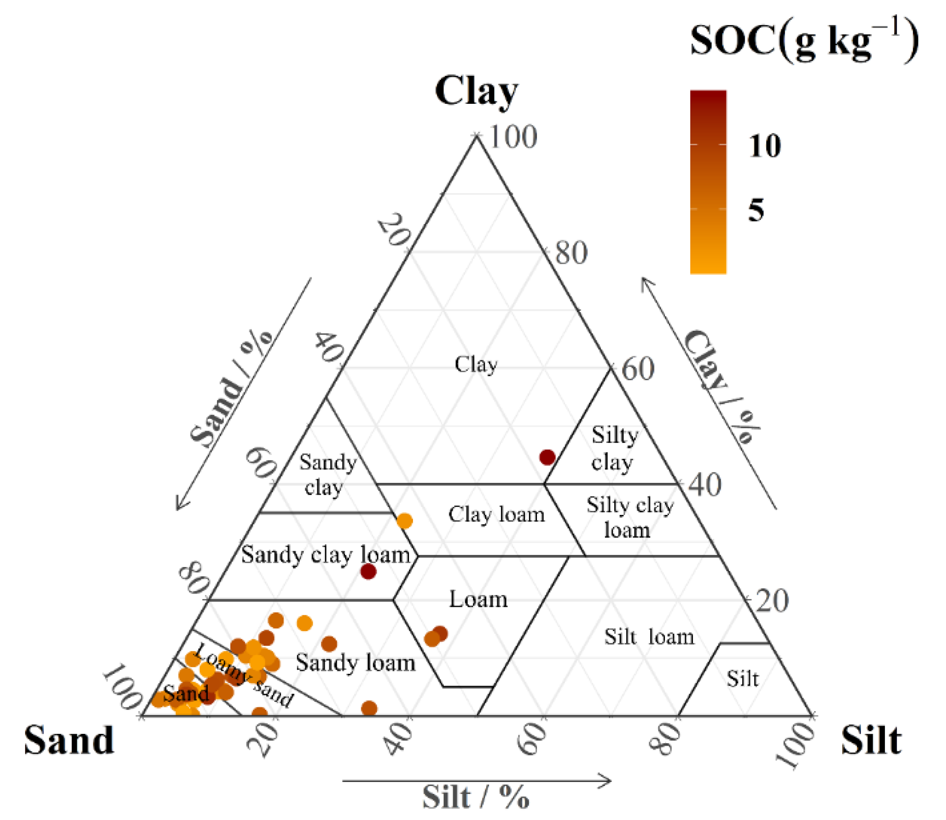 Agronomy 10 01061 g003 Agronomy 10 01061 g003