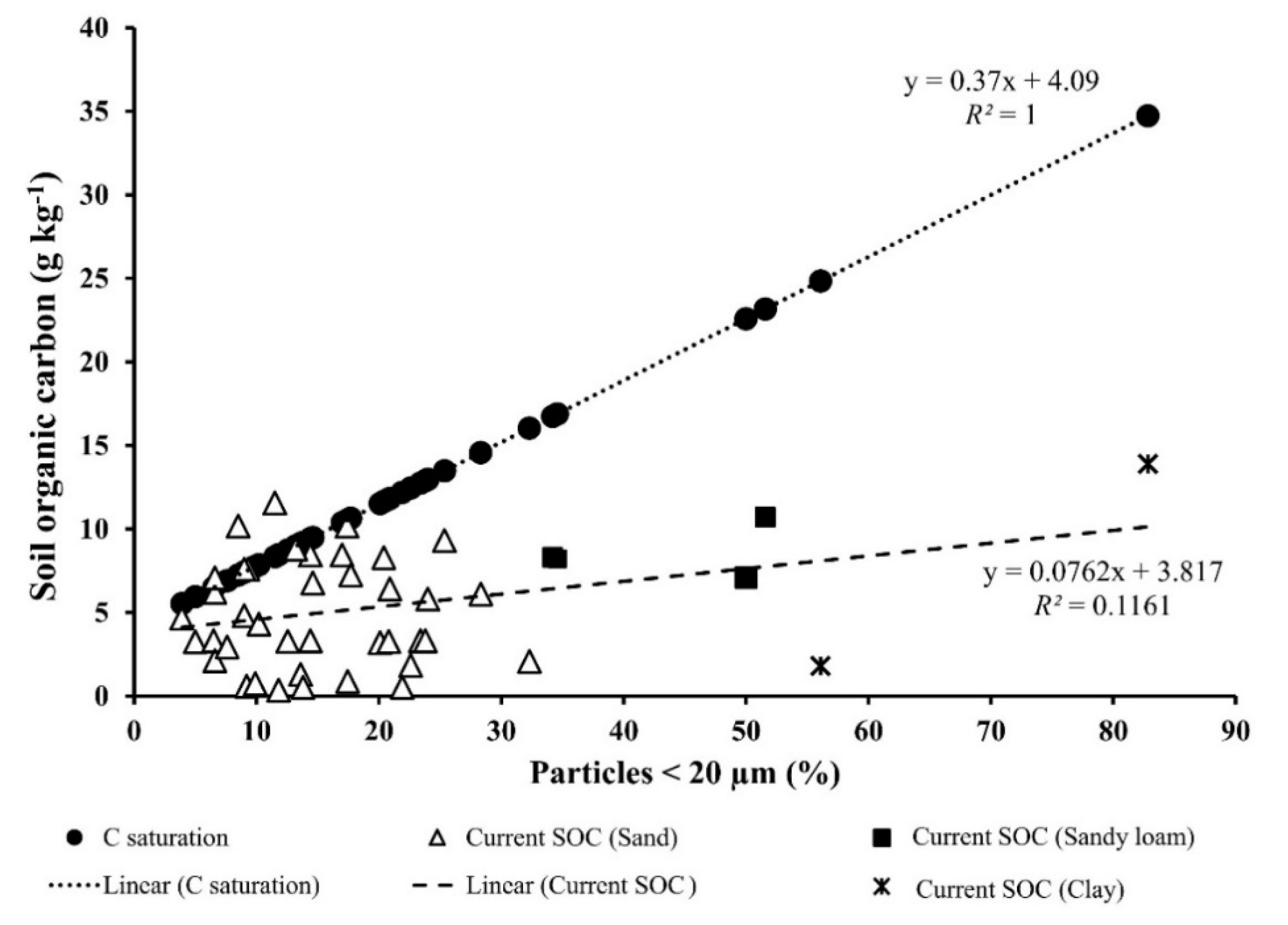 Agronomy 10 01061 g007 Agronomy 10 01061 g007