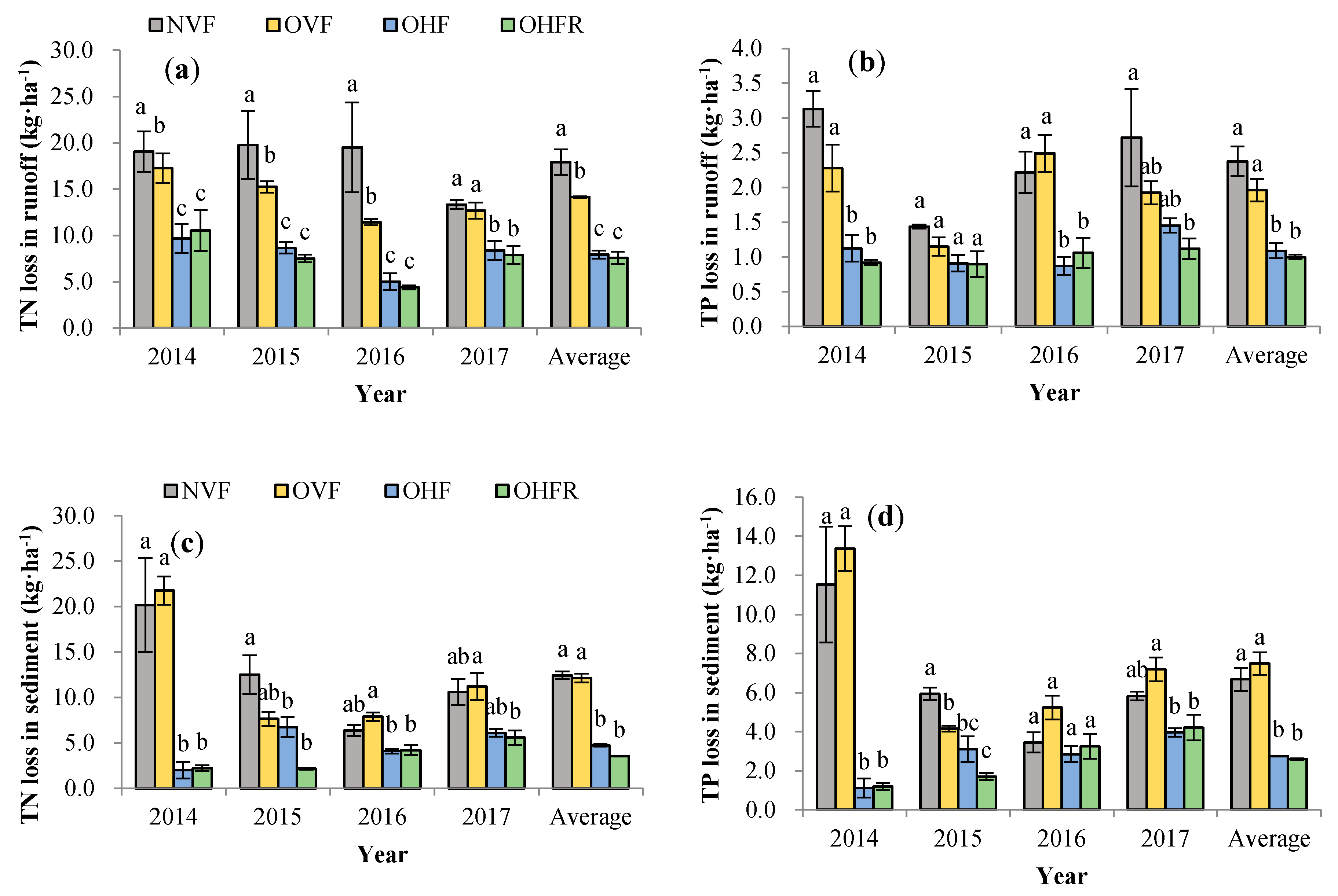 Agronomy 10 01071 g003