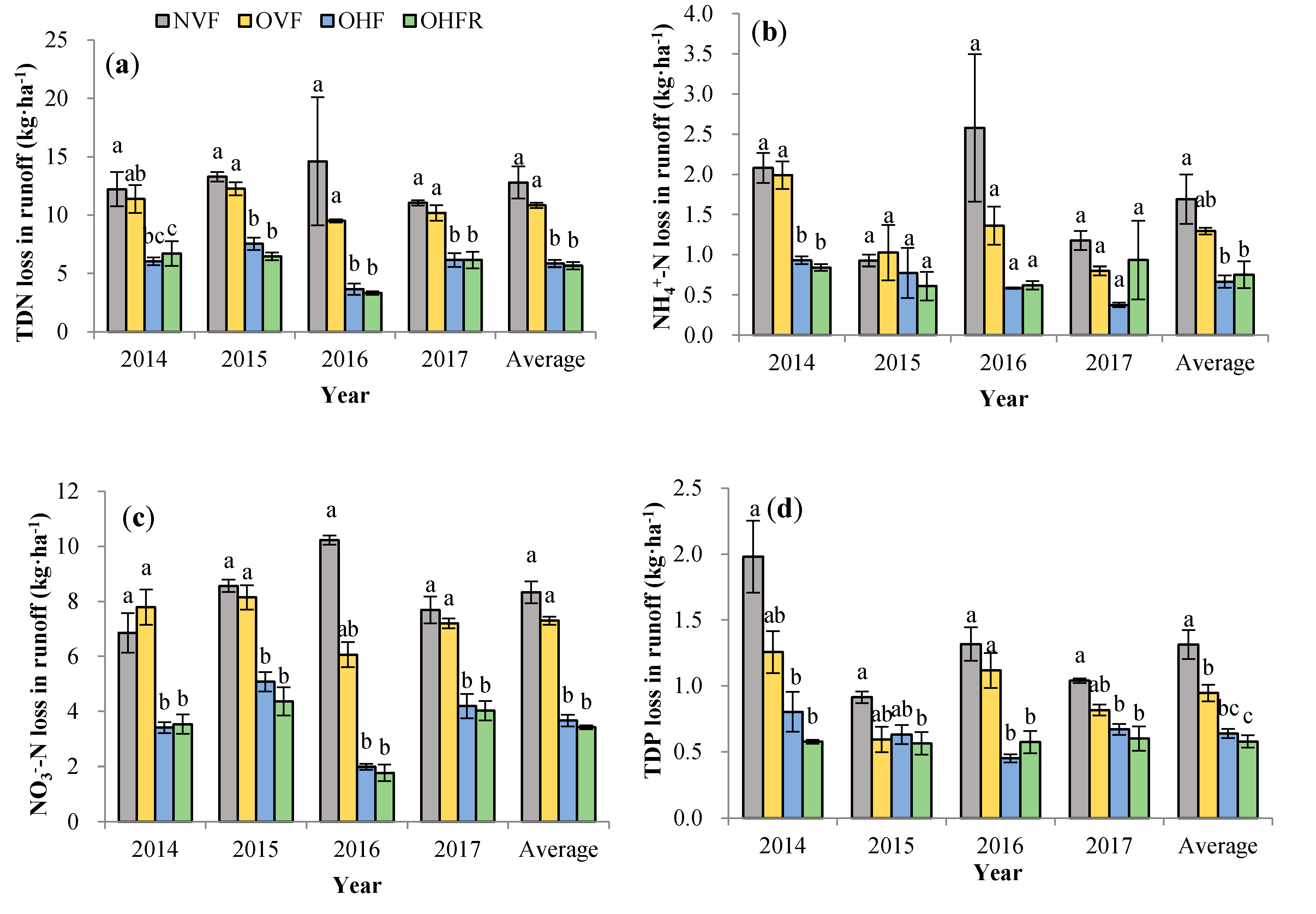 Agronomy 10 01071 g004