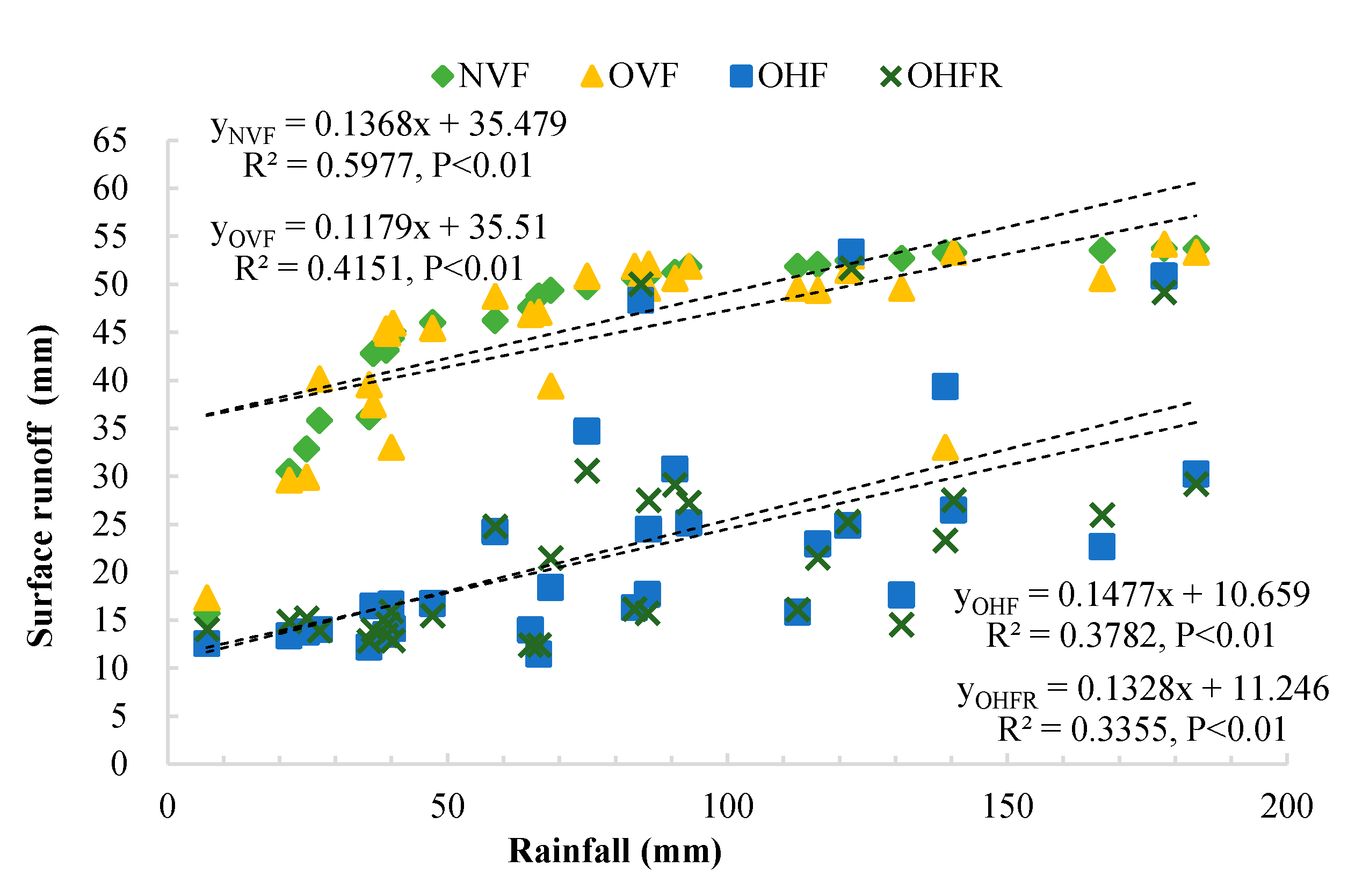 Agronomy 10 01071 g005