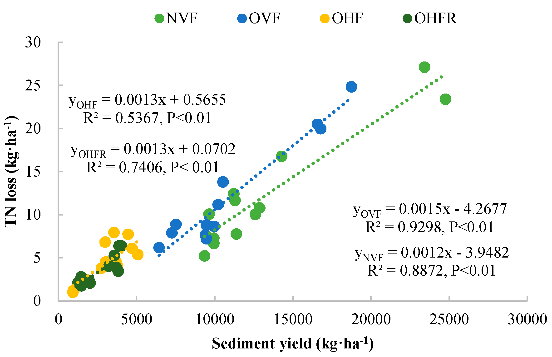 Agronomy 10 01071 g006