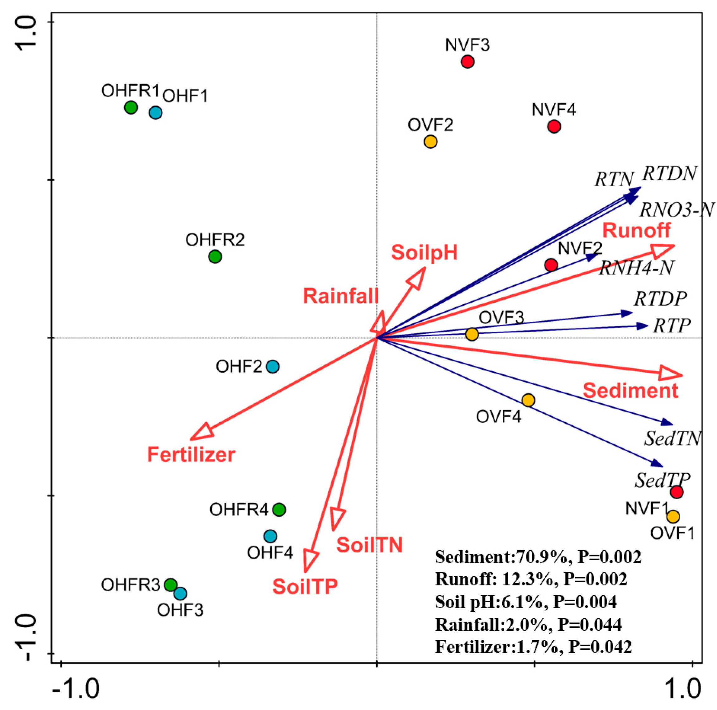 Agronomy 10 01071 g008