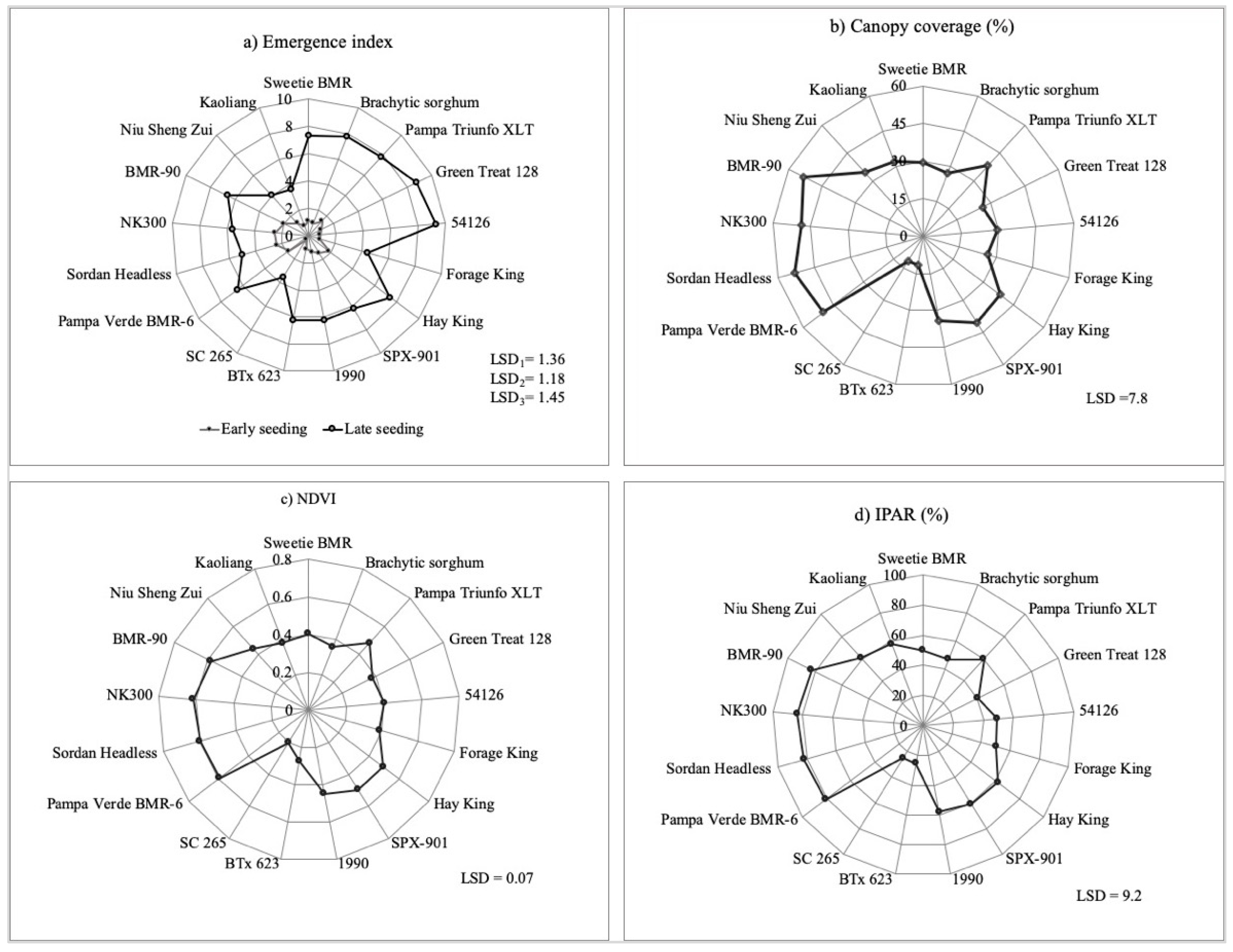Agronomy 10 01074 g003 Agronomy 10 01074 g003