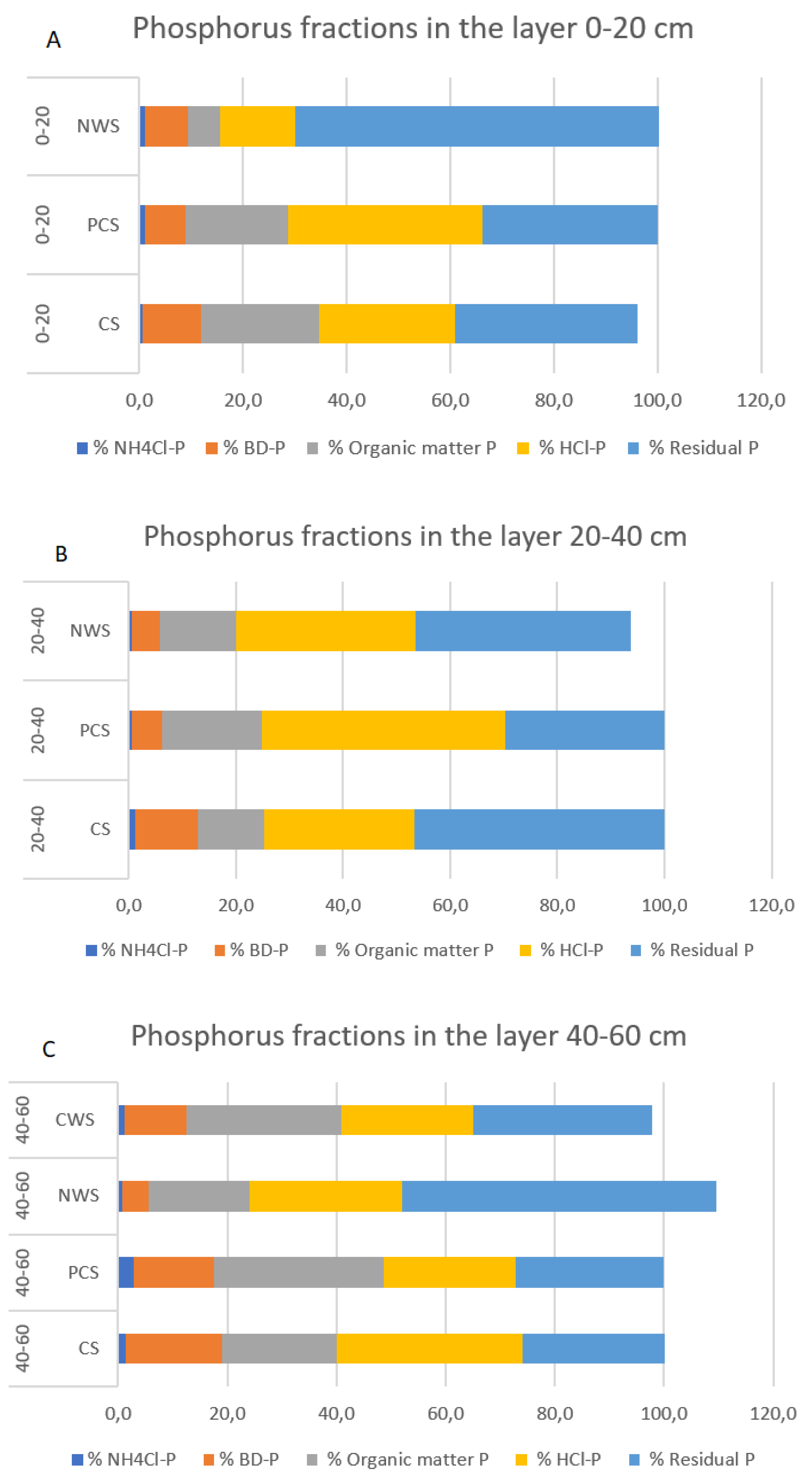 Agronomy 10 01084 g003 Agronomy 10 01084 g003