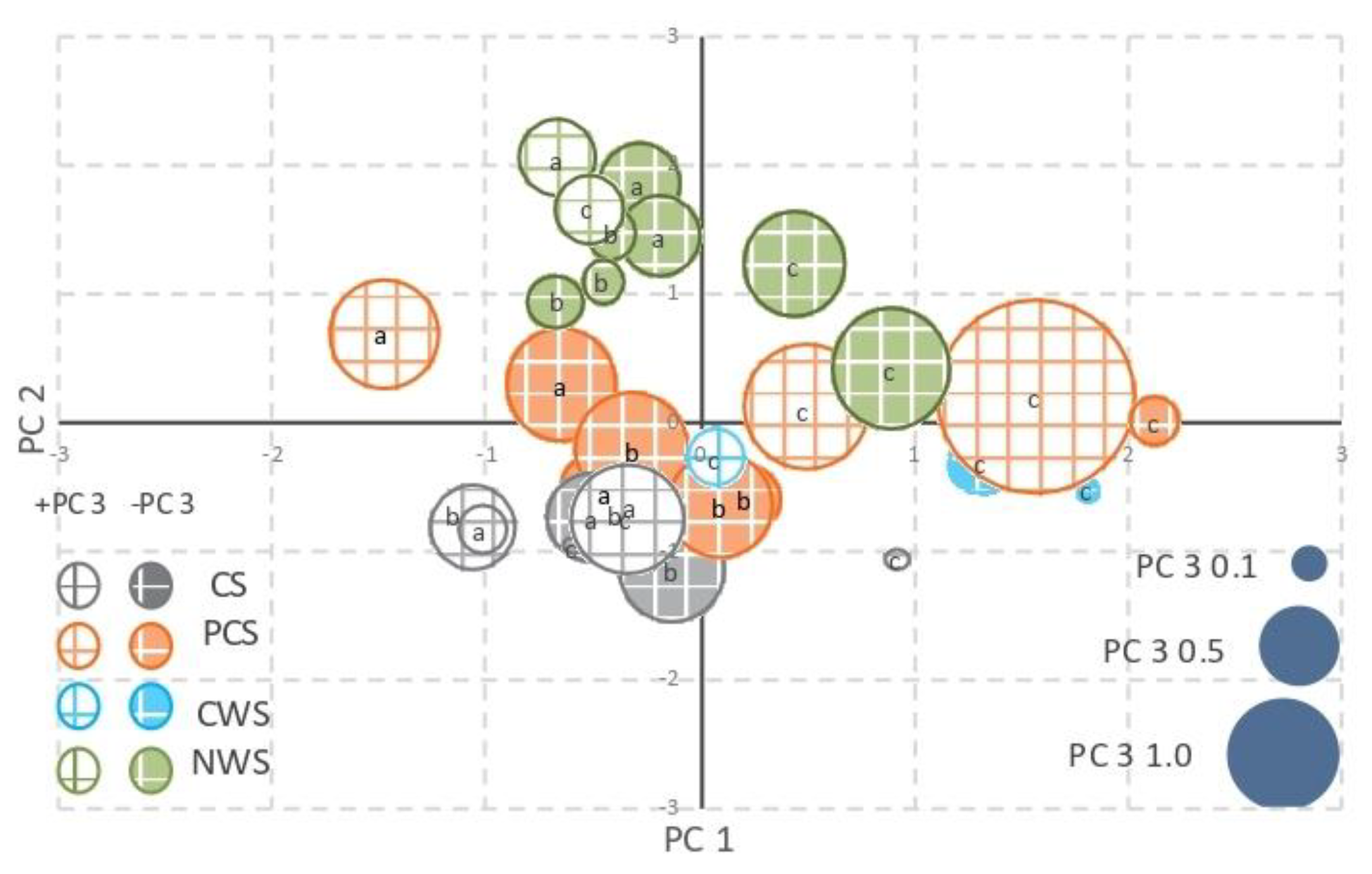Agronomy 10 01084 g004 Agronomy 10 01084 g004