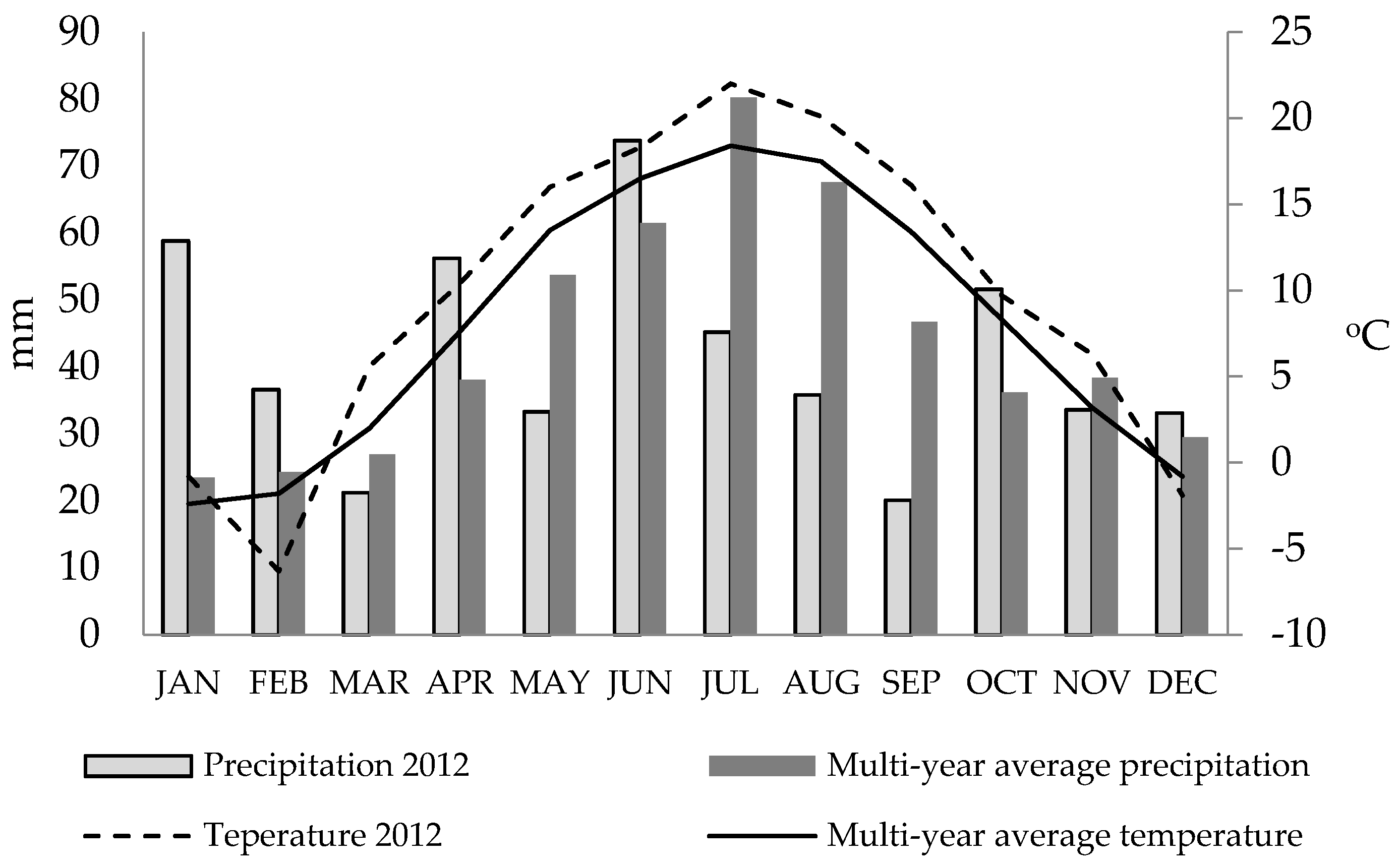 Agronomy | Free Full-Text | CO2 Emissions from Soil Under Fodder