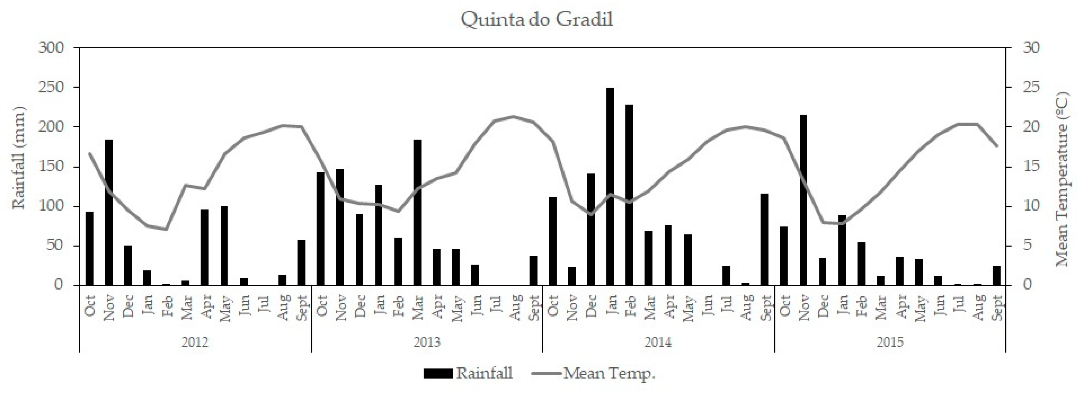 Agronomy 10 01090 g002 Agronomy 10 01090 g002