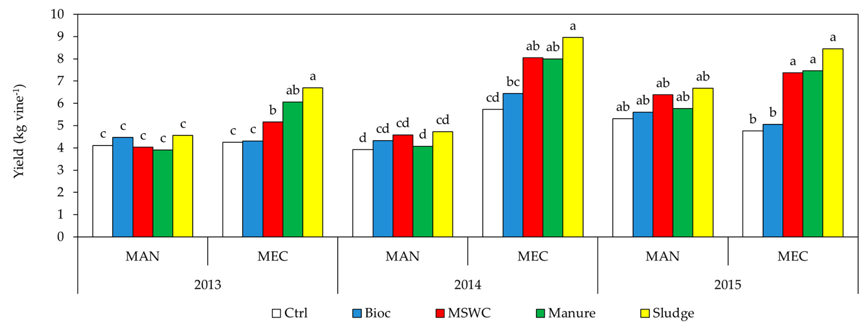 Agronomy 10 01090 g003 Agronomy 10 01090 g003