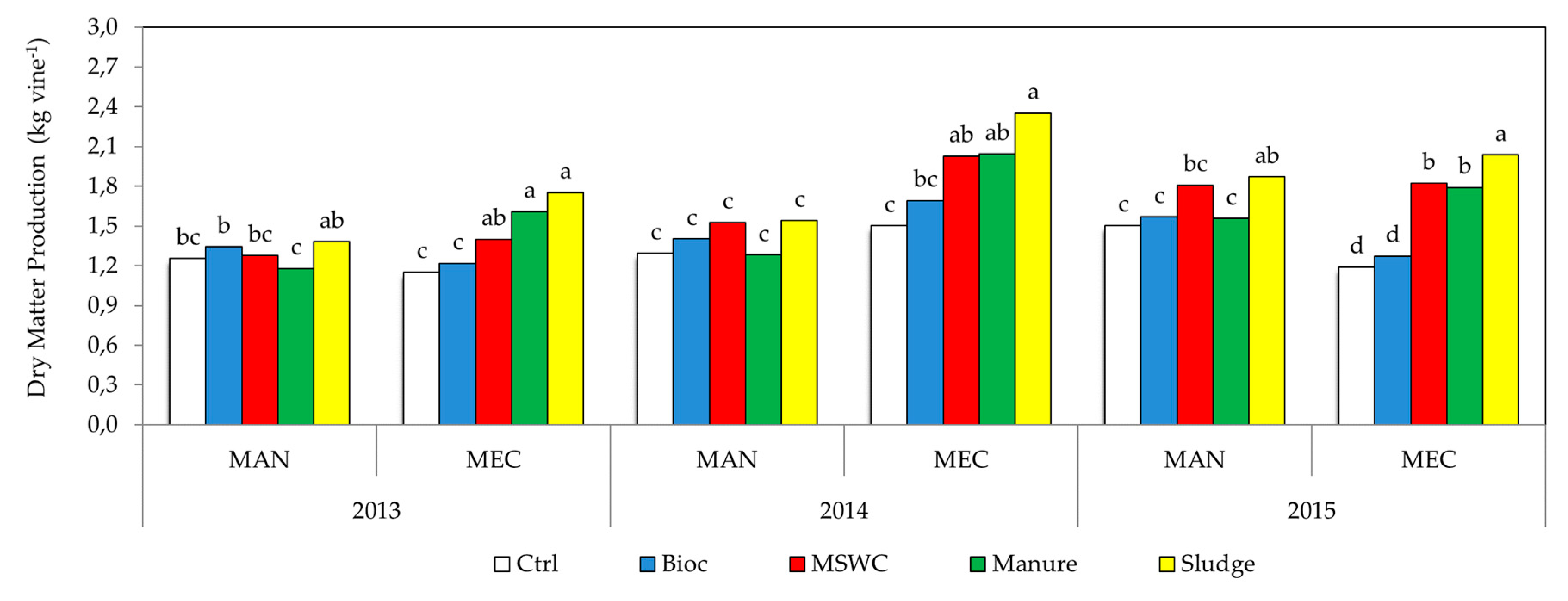 Agronomy 10 01090 g004 Agronomy 10 01090 g004