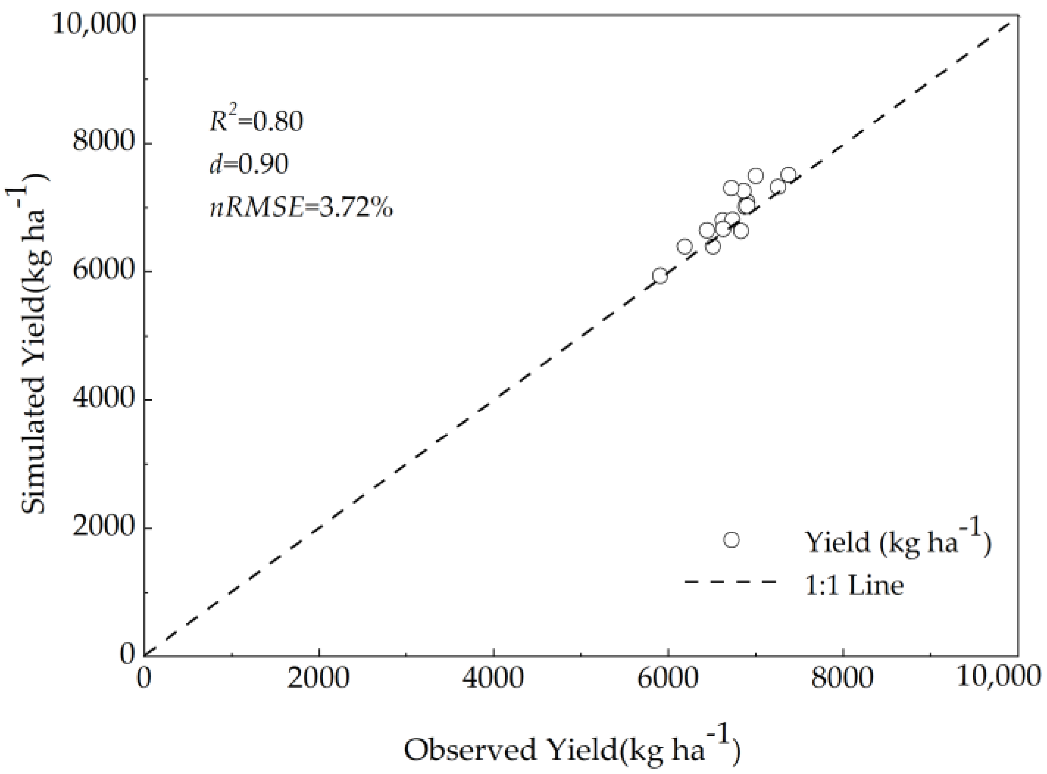 Agronomy 10 01095 g004