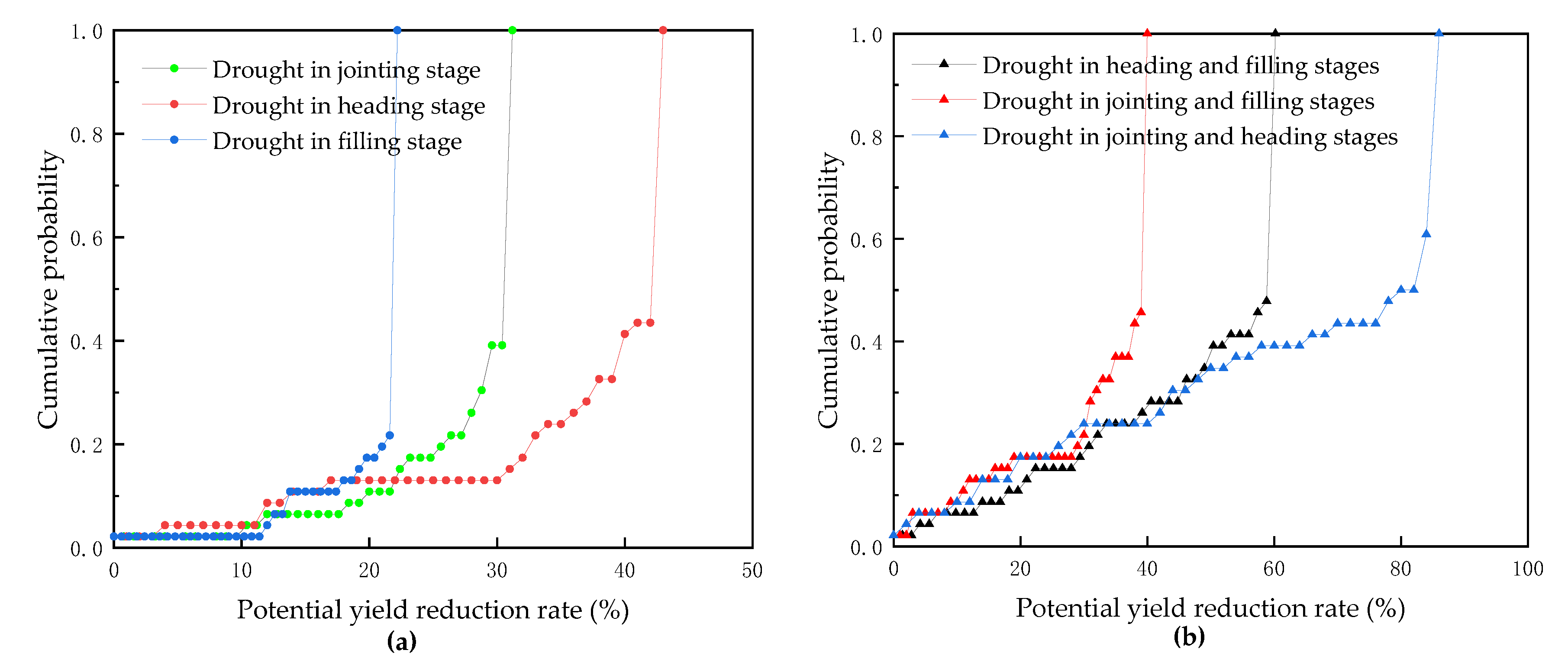 Agronomy 10 01095 g010