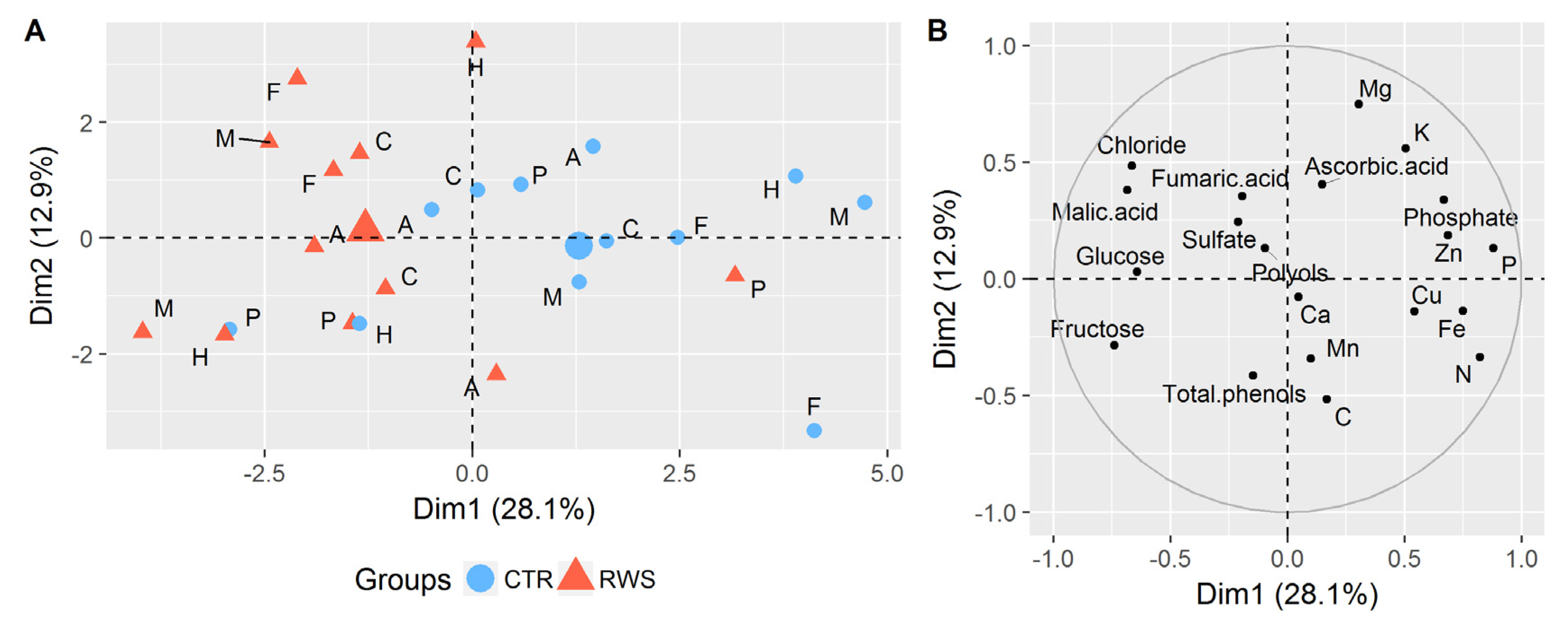 Agronomy 10 01097 g003