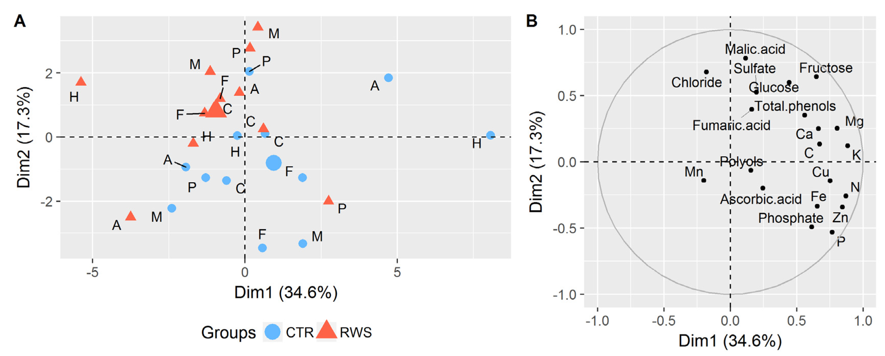 Agronomy 10 01097 g004