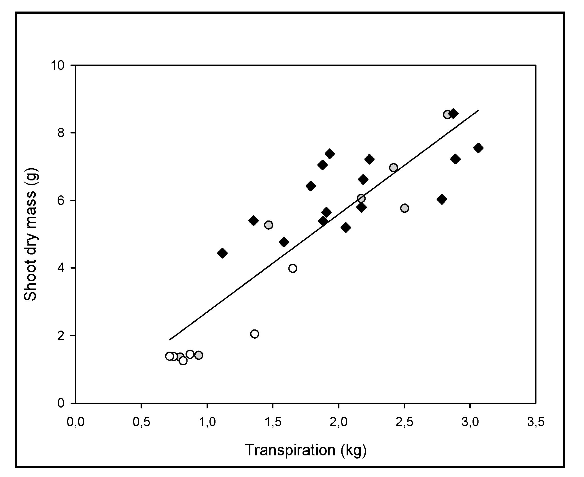 Agronomy 10 01116 g002 Agronomy 10 01116 g002