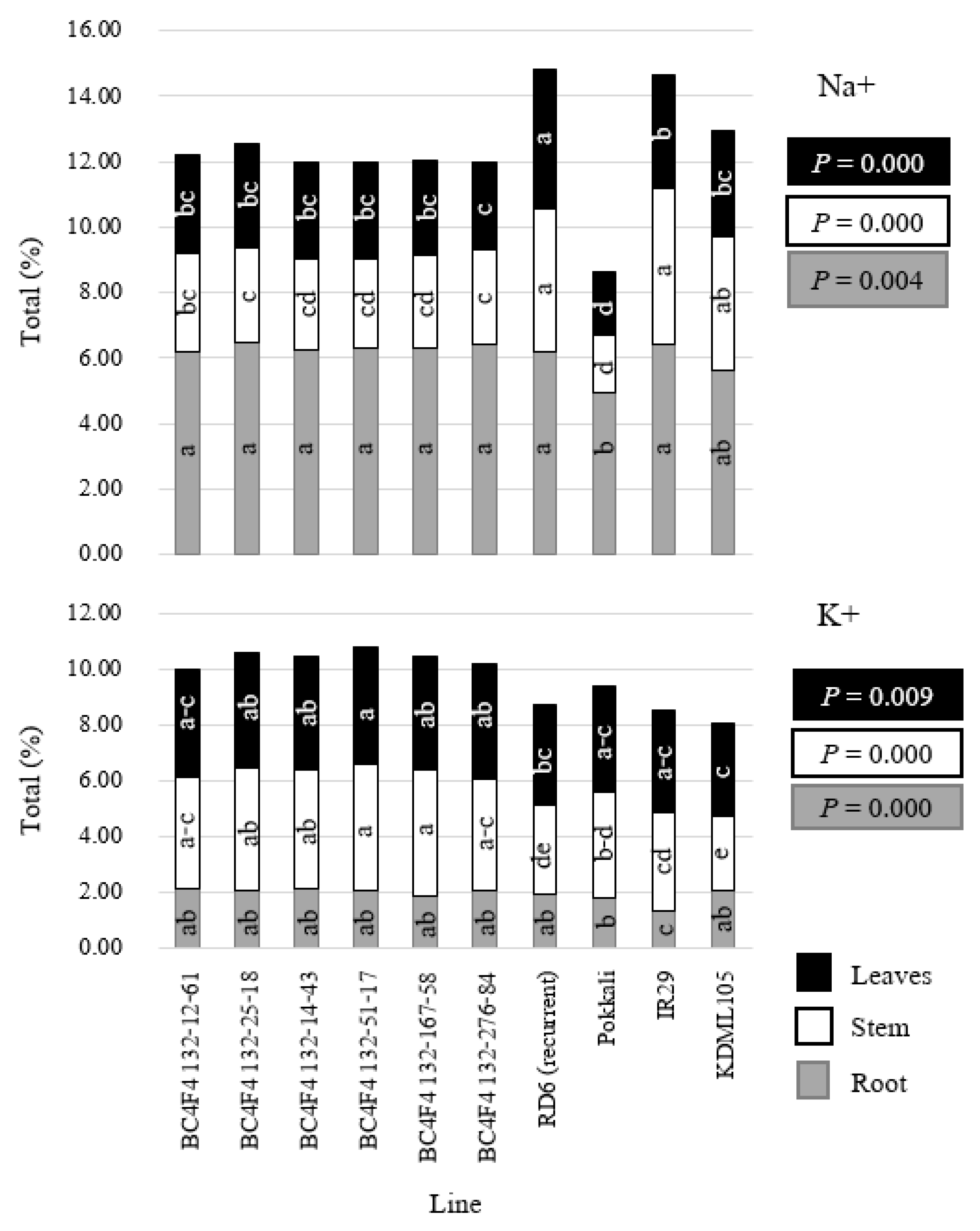 Agronomy 10 01118 g003 Agronomy 10 01118 g003