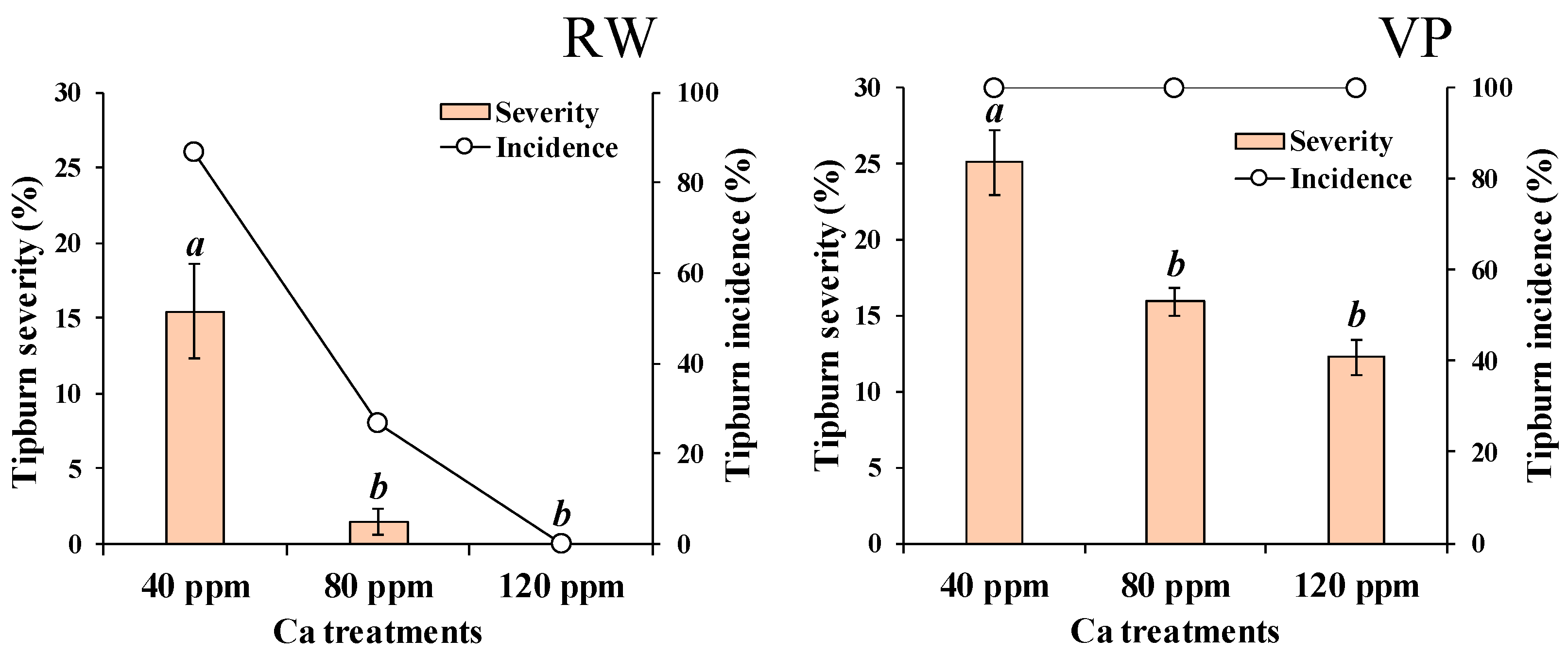 Agronomy 10 01123 g001 Agronomy 10 01123 g001