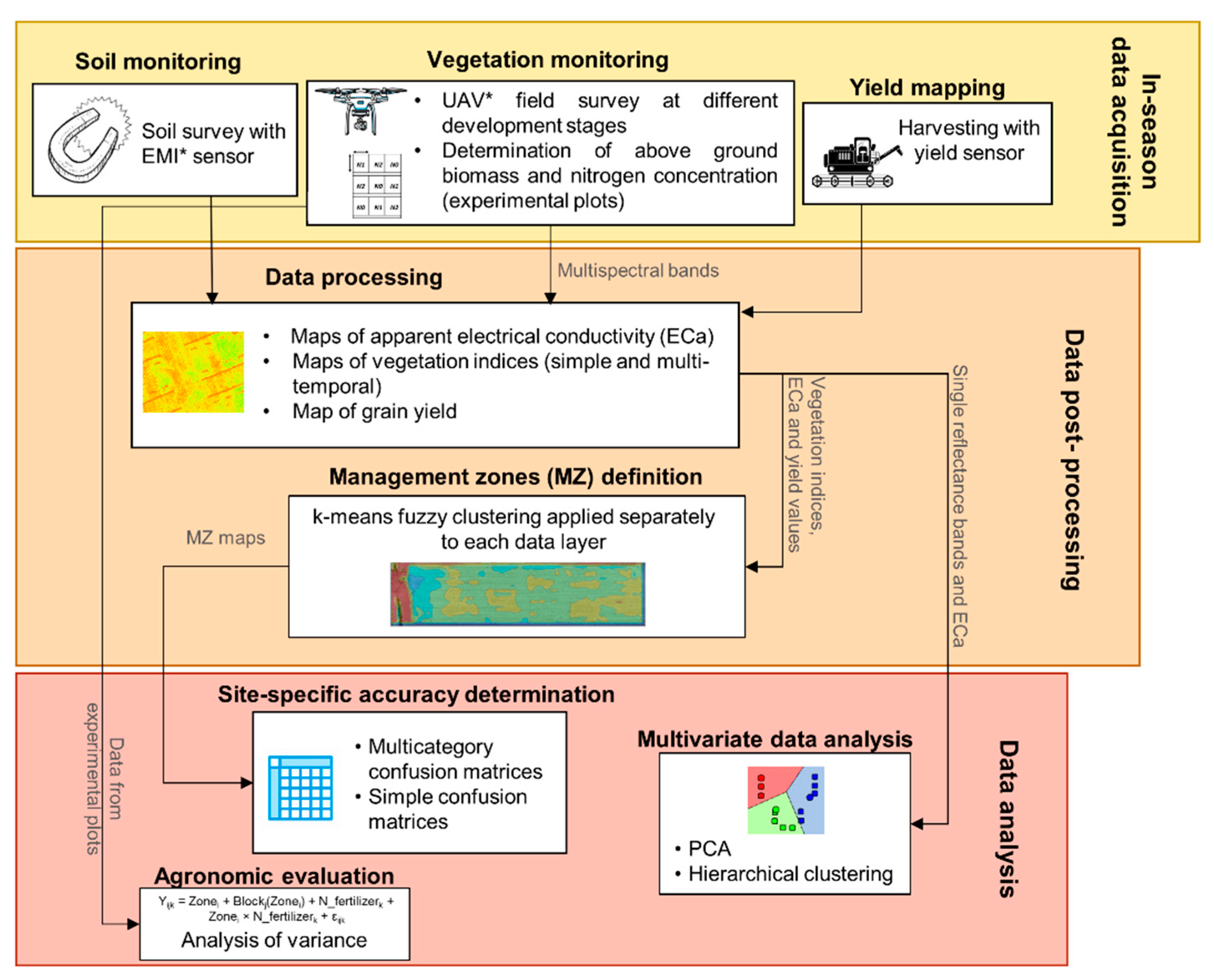 Agronomy 10 01124 g001 Agronomy 10 01124 g001