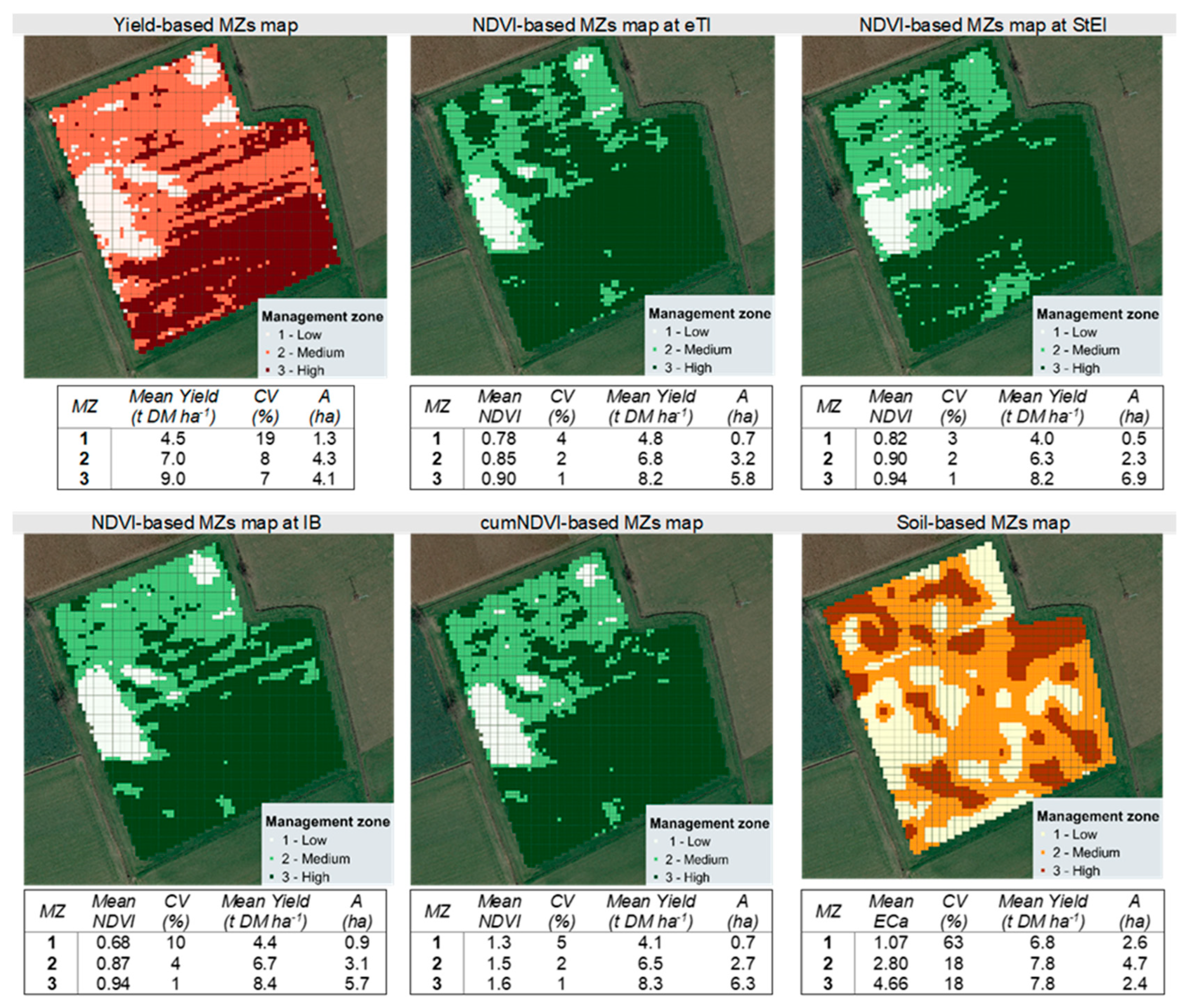 Agronomy 10 01124 g004 Agronomy 10 01124 g004